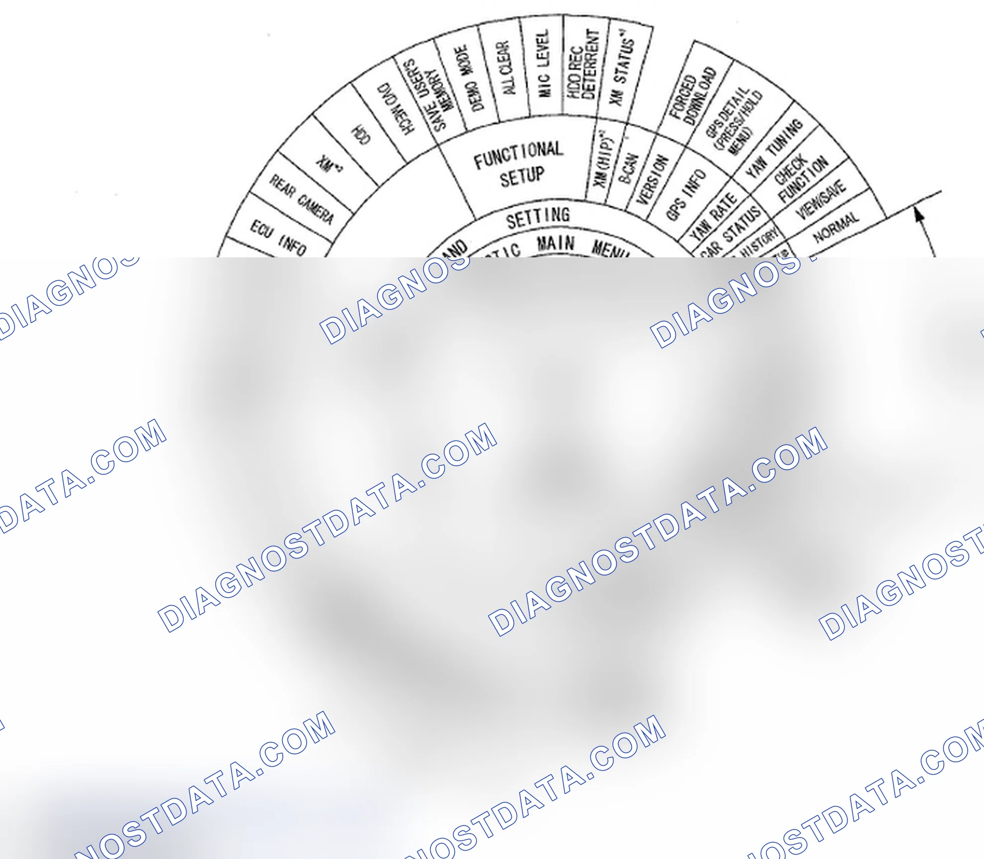 Scheme 948: Diagnostic System Diagram