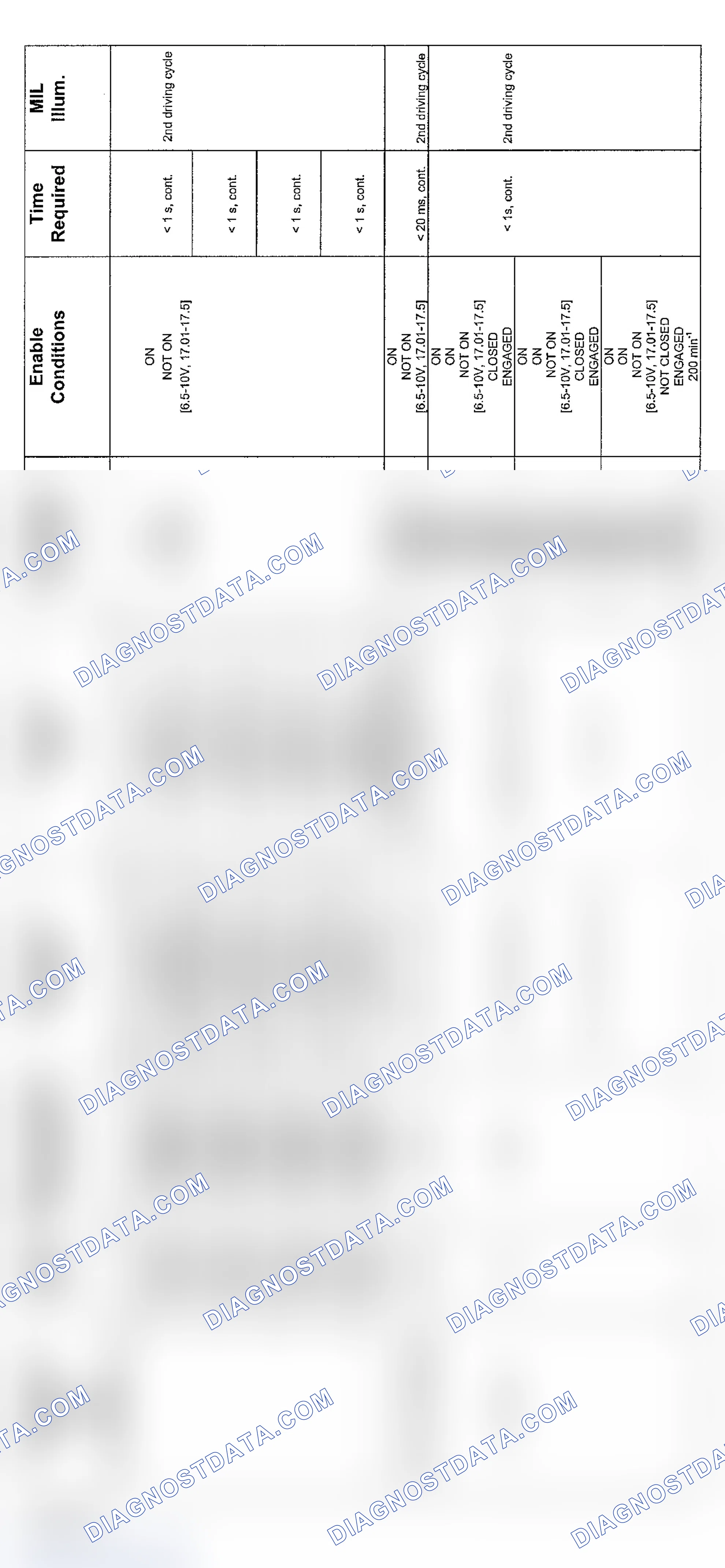 Scheme 73: V8 SMG Transmission Diagnosis (2004 - 3 Of 4)