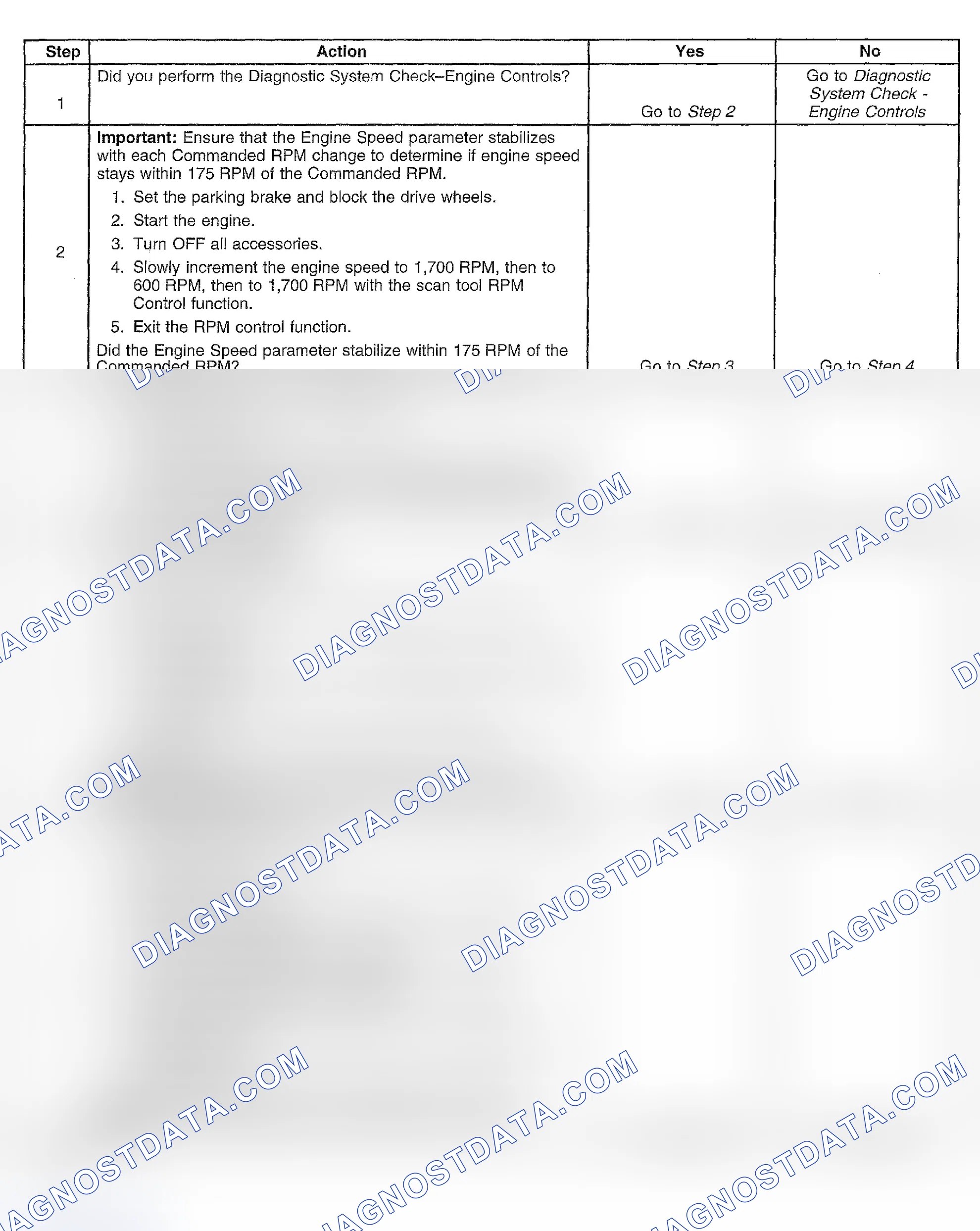 Scheme 433: Diagnostic Procedures