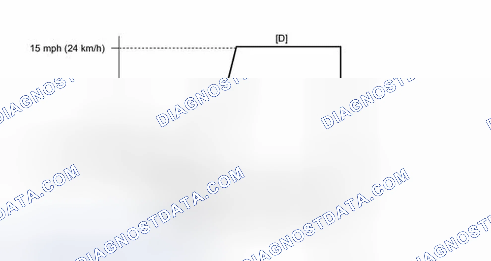 Scheme 328: CONFIRMATION DRIVING PATTERN