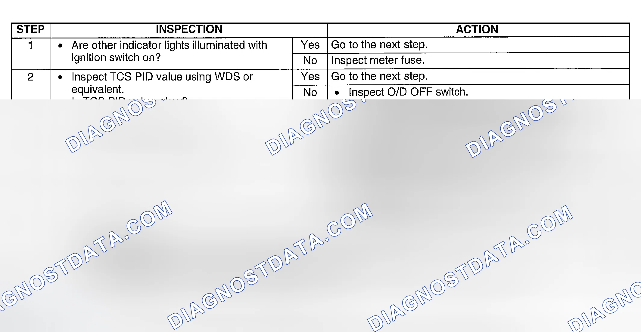 Scheme 151: DIAGNOSTIC PROCEDURE