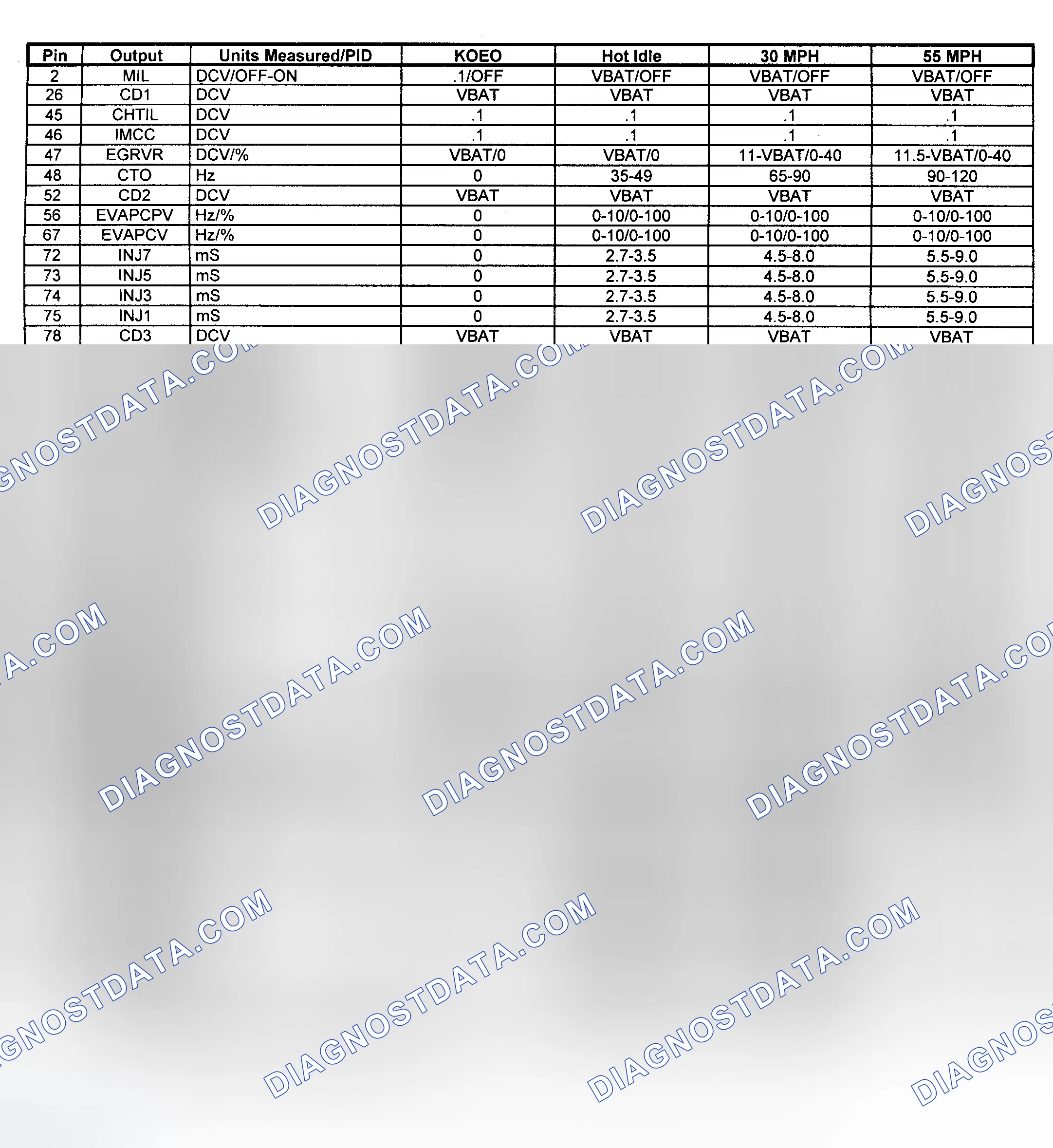 Scheme 12: Pin Voltage/PID Values (Pickup - 4.6L M/T - 2 Of 2)