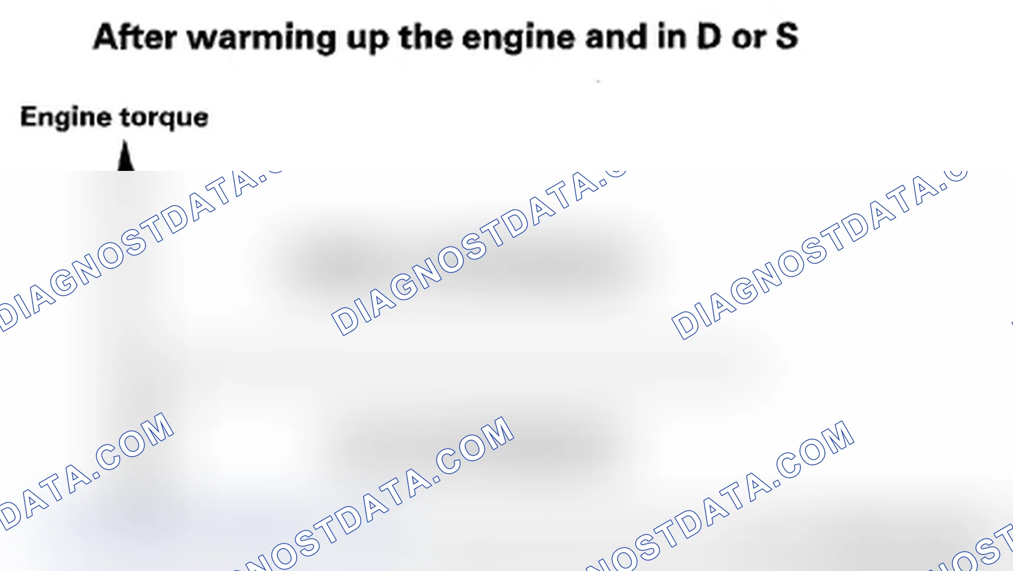 Scheme 40: Line Pressure Control during Low Loading
