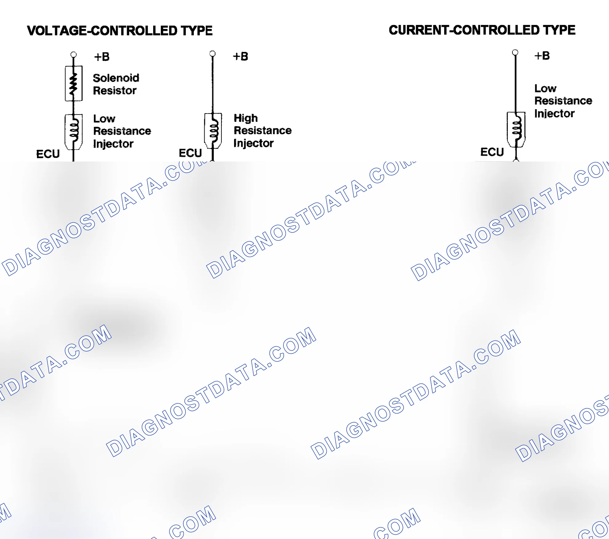Scheme 4: Injector Driver Types - Current and Voltage