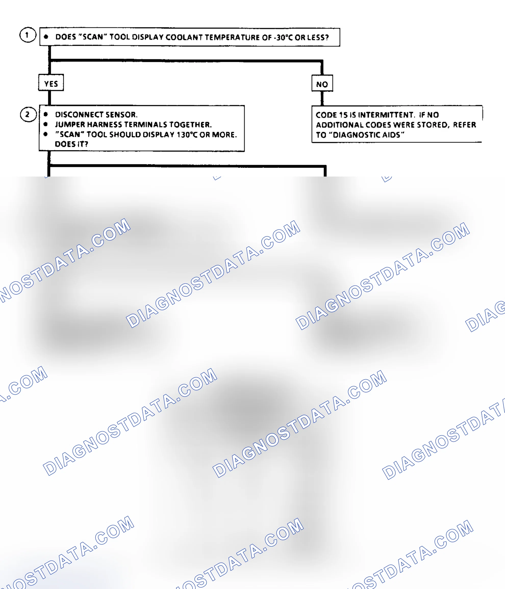 Scheme 41: Code 15: Coolant Temp Sensor Volt Hi Flow Chart