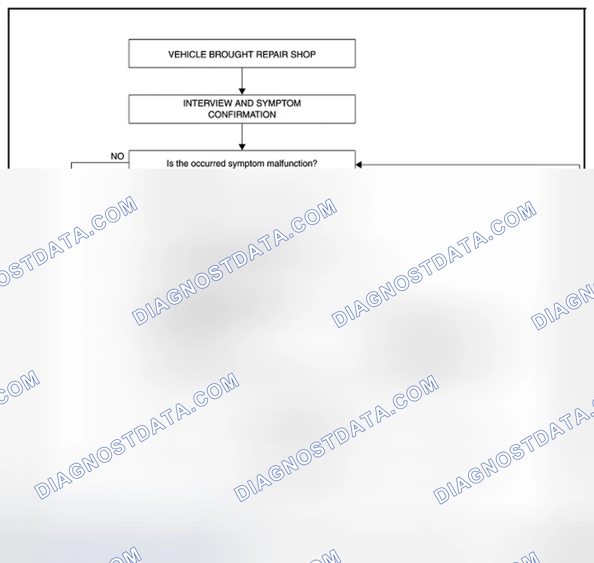 Scheme 26: OVERALL SEQUENCE