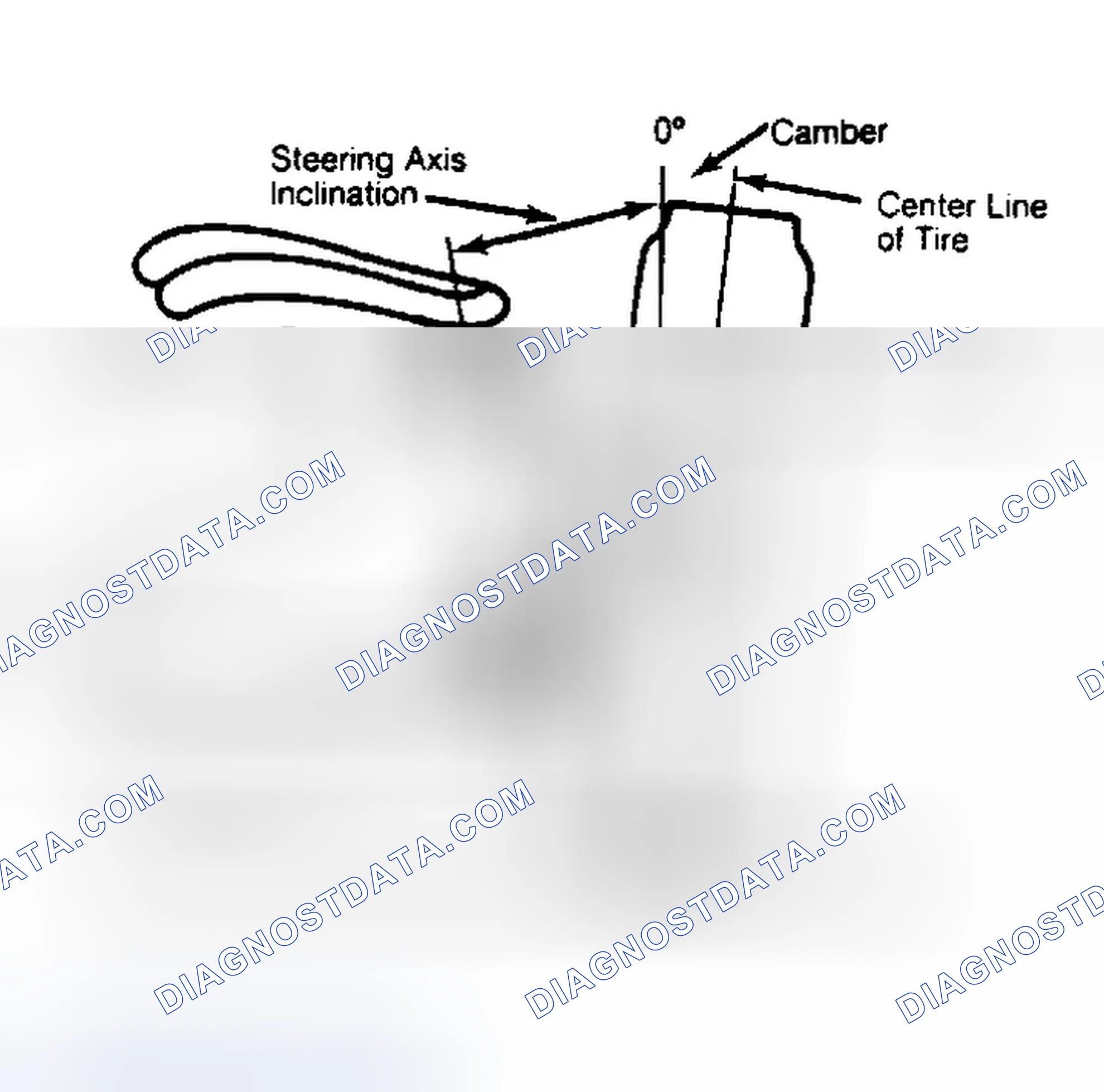 Scheme 6: Checking Steering Axis Inclination