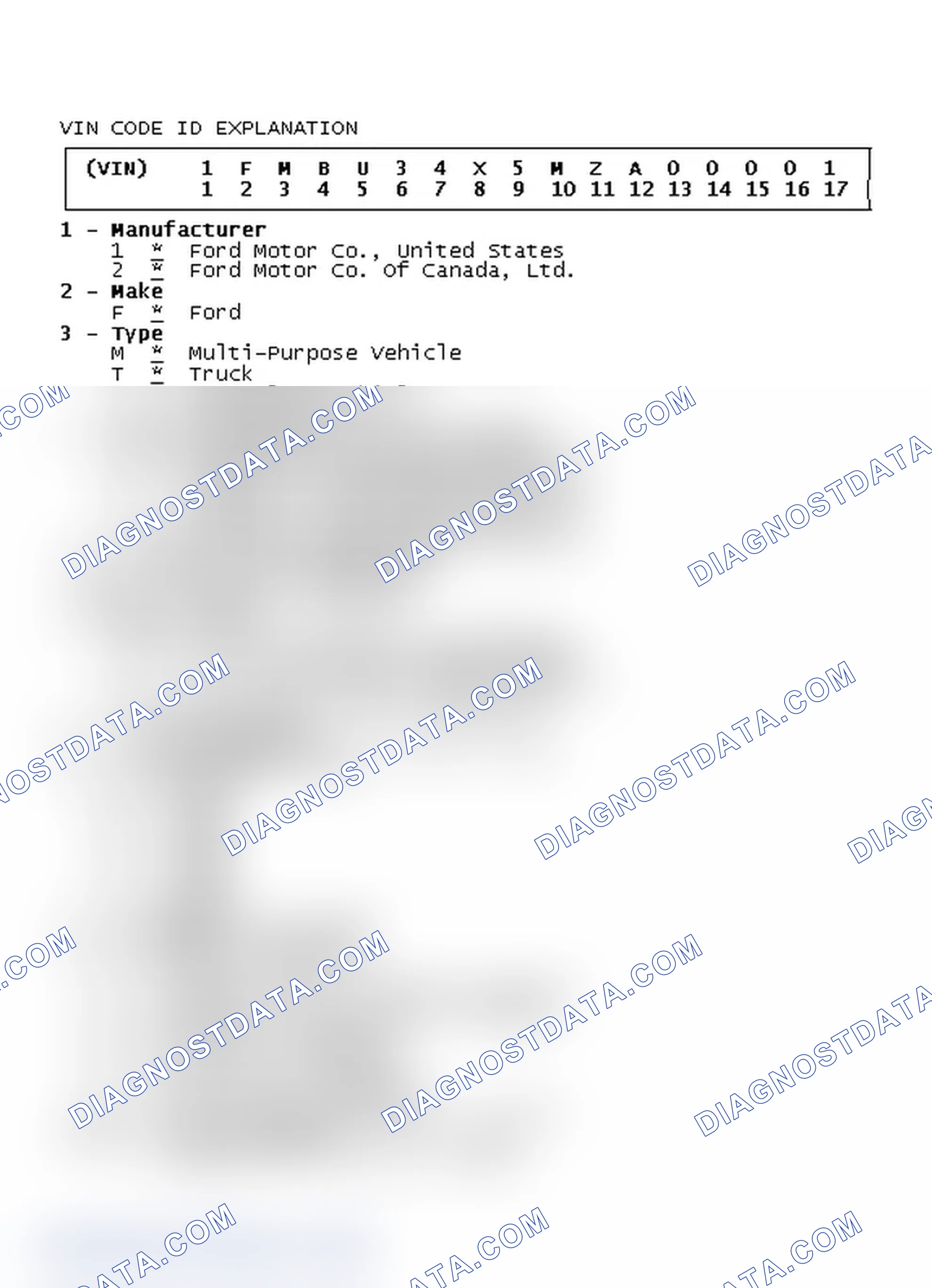 Scheme 3: VIN Code ID Explanation