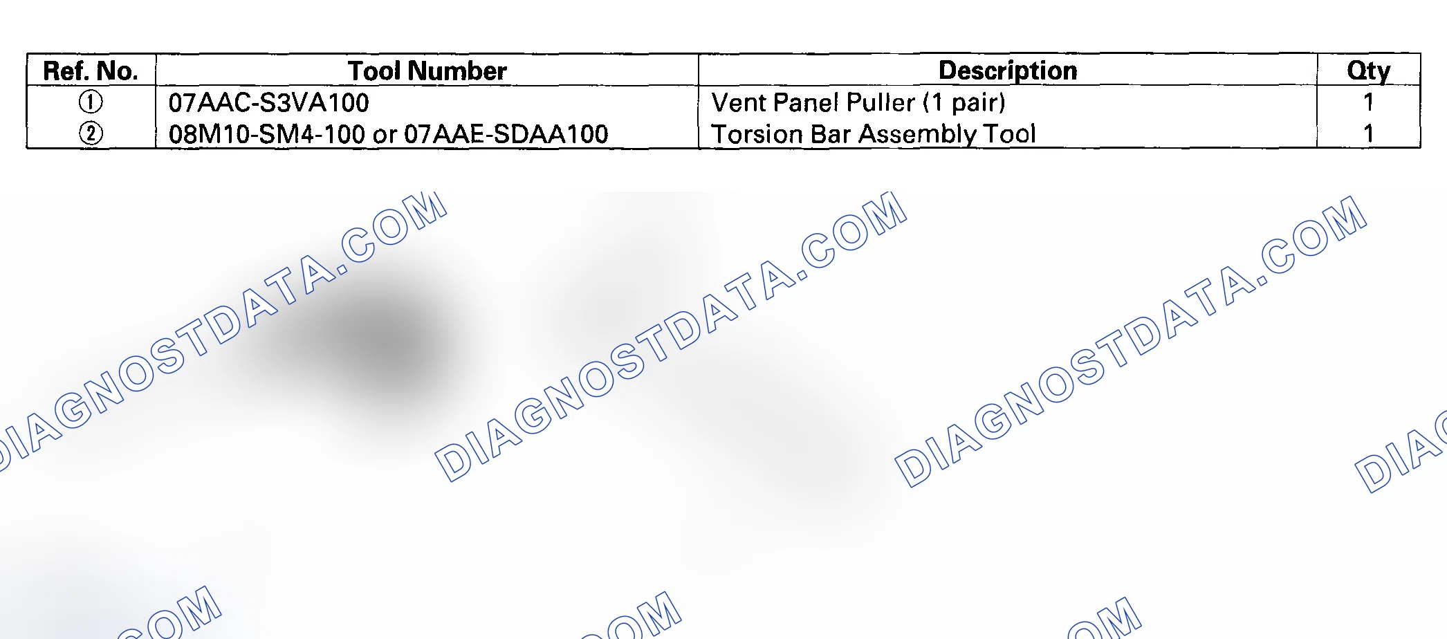 Scheme 1: Special Tools