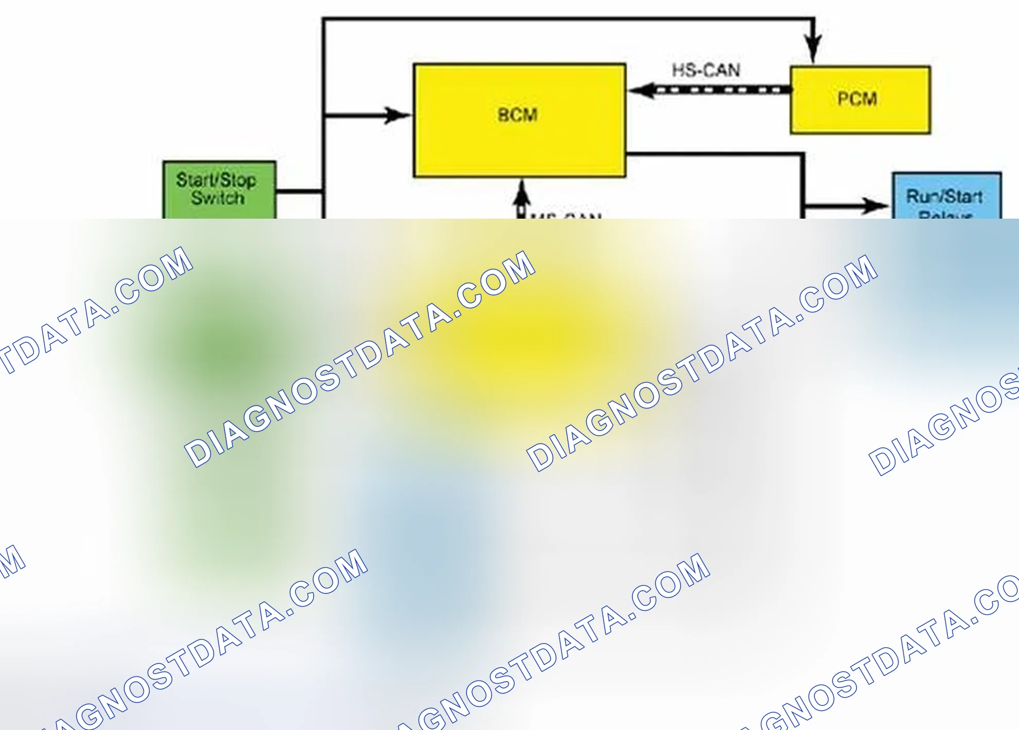 Scheme 45: System Diagram