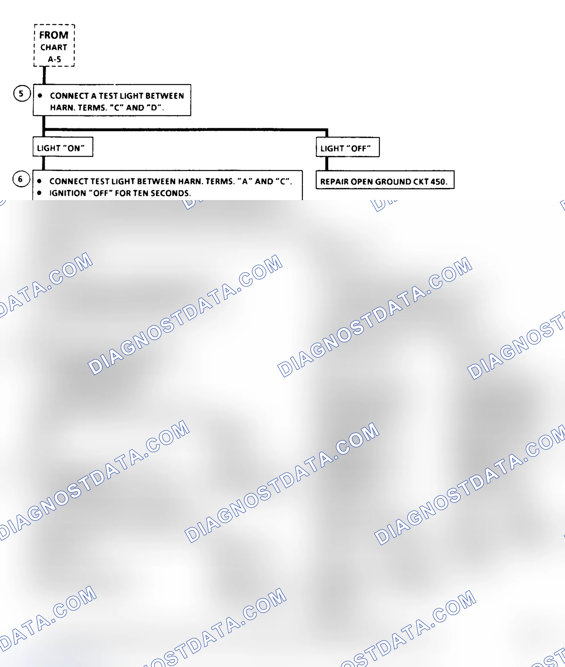 Scheme 98: Flow Chart A6: Fuel System Diagnosis