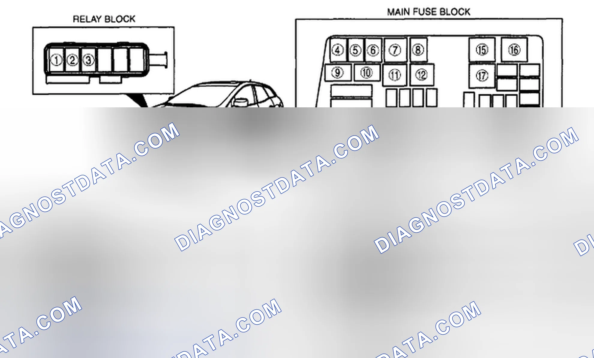 Scheme 3: RELAY LOCATION