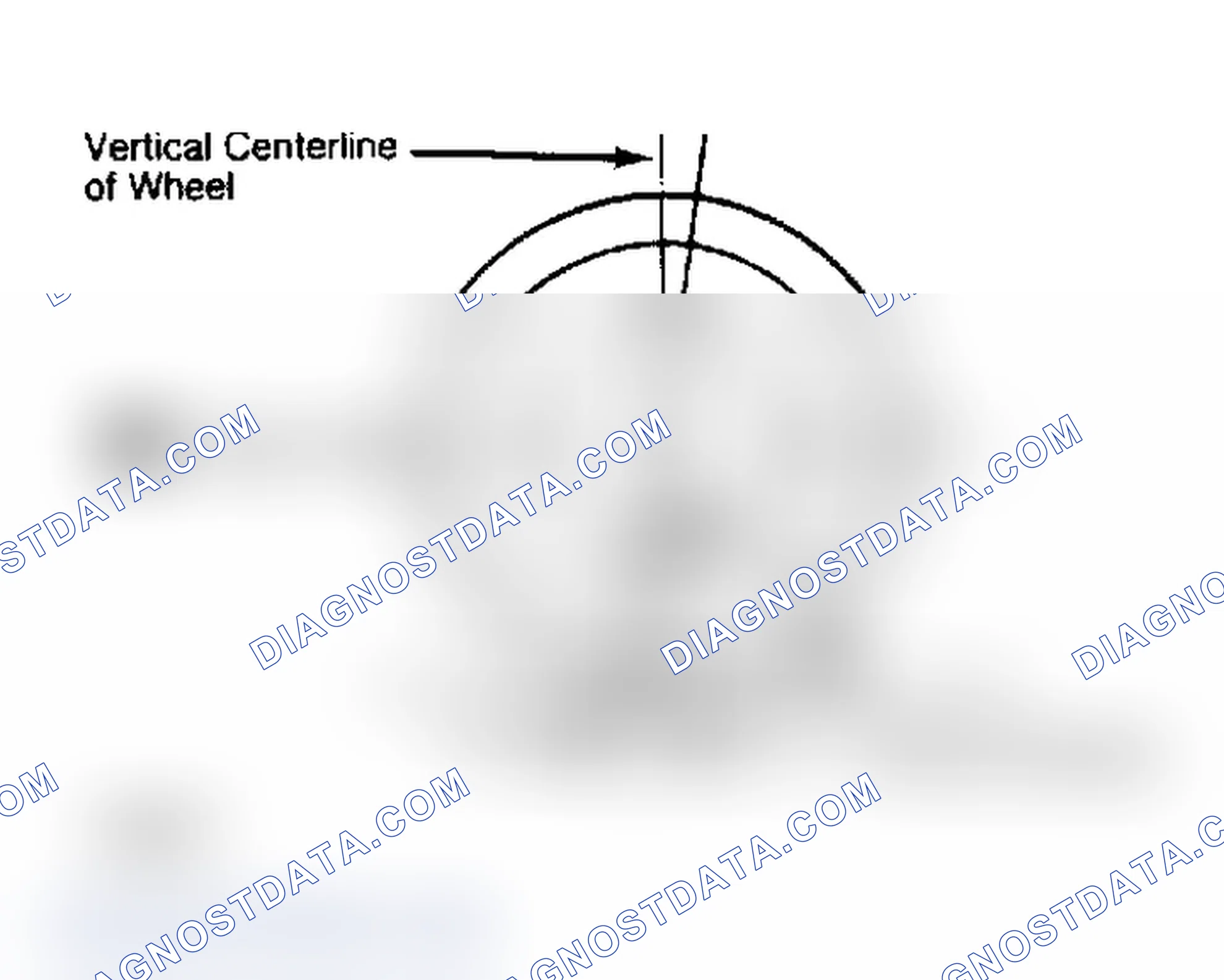 Scheme 4: Determining Caster Angle