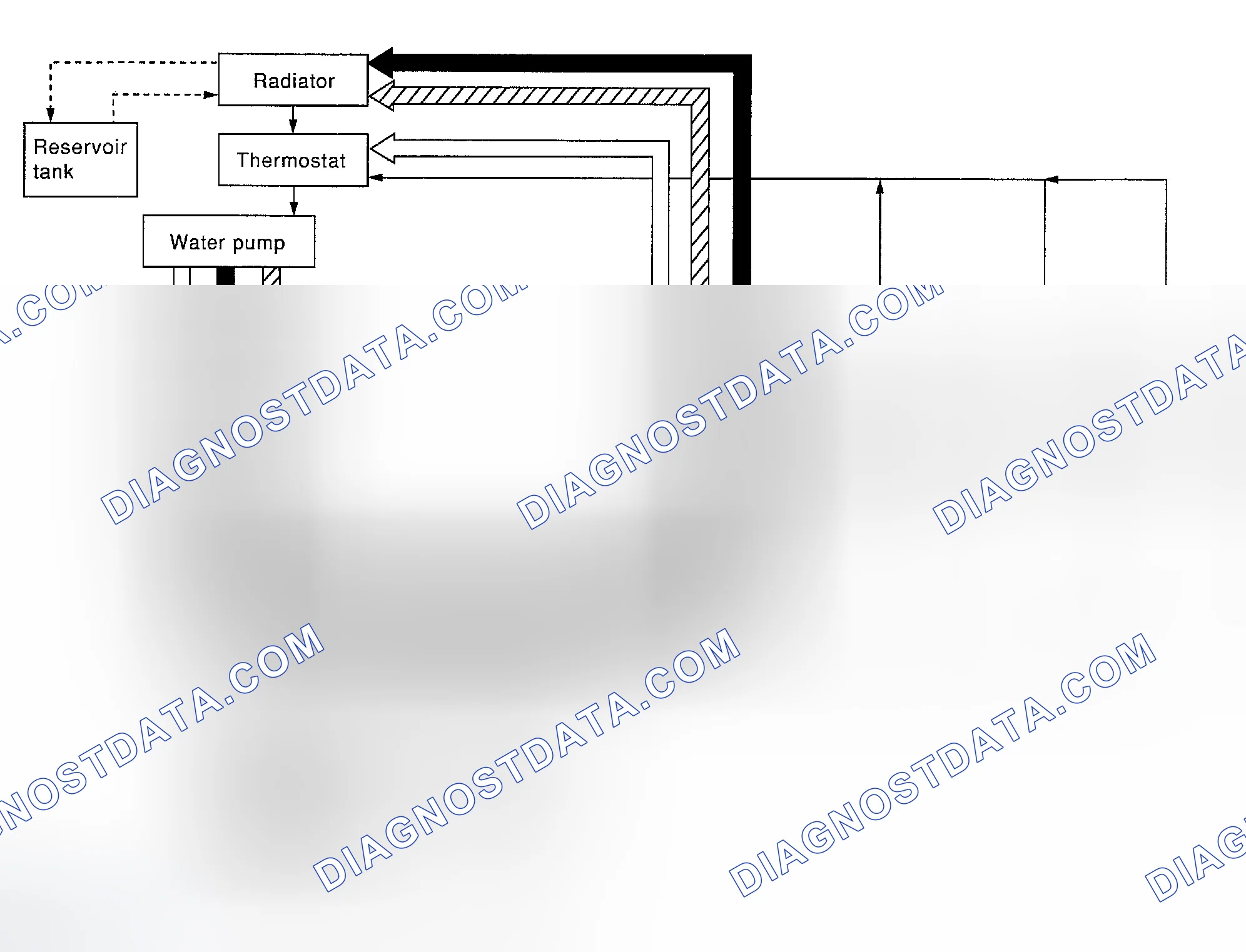 Scheme 23: Cooling Circuit