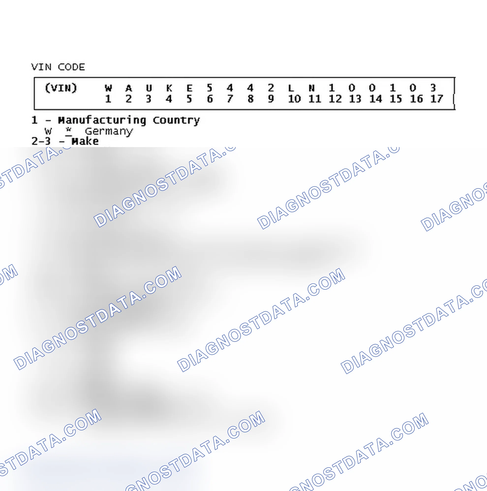 Scheme 1: VIN Code ID Explanation