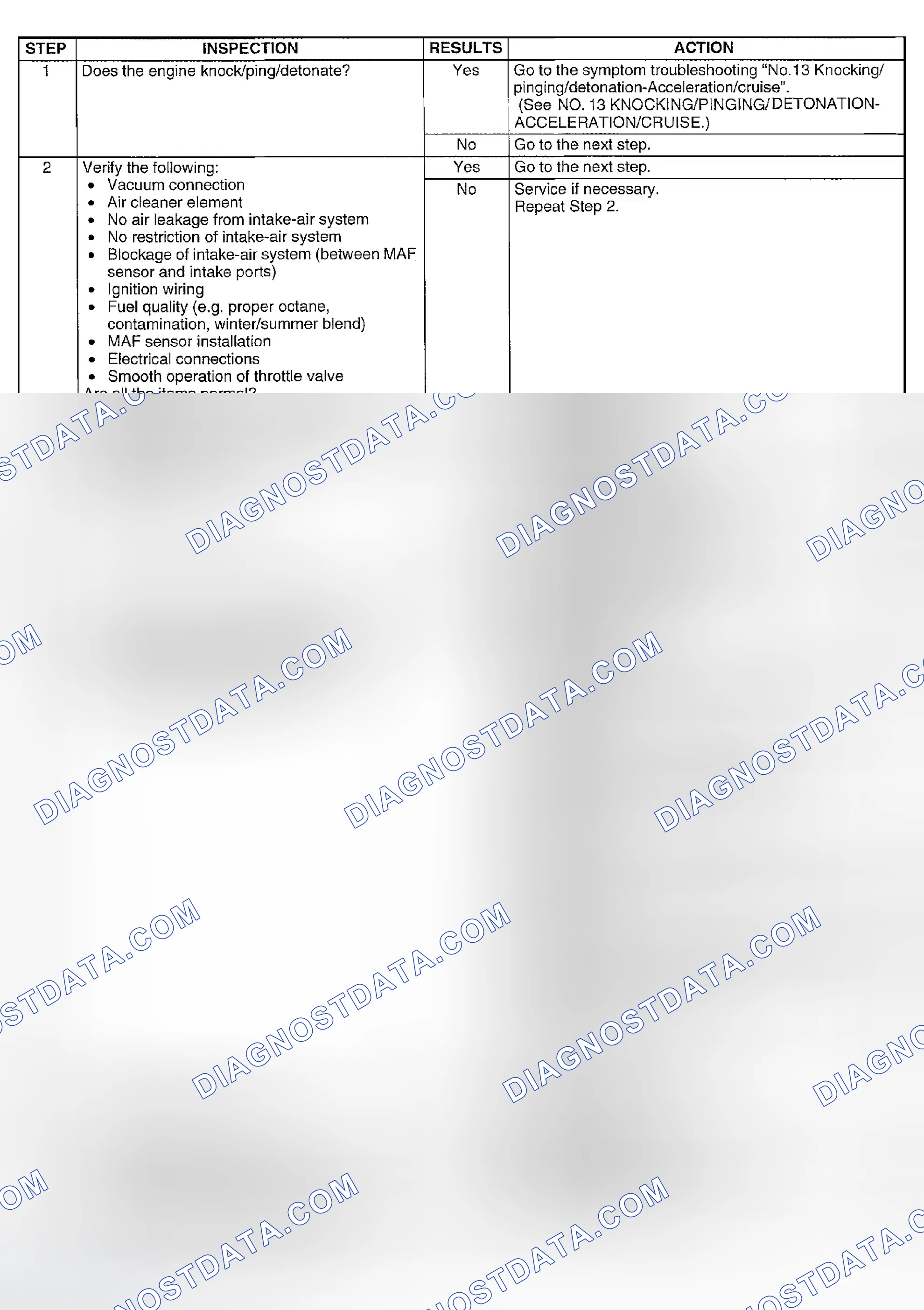 Scheme 405