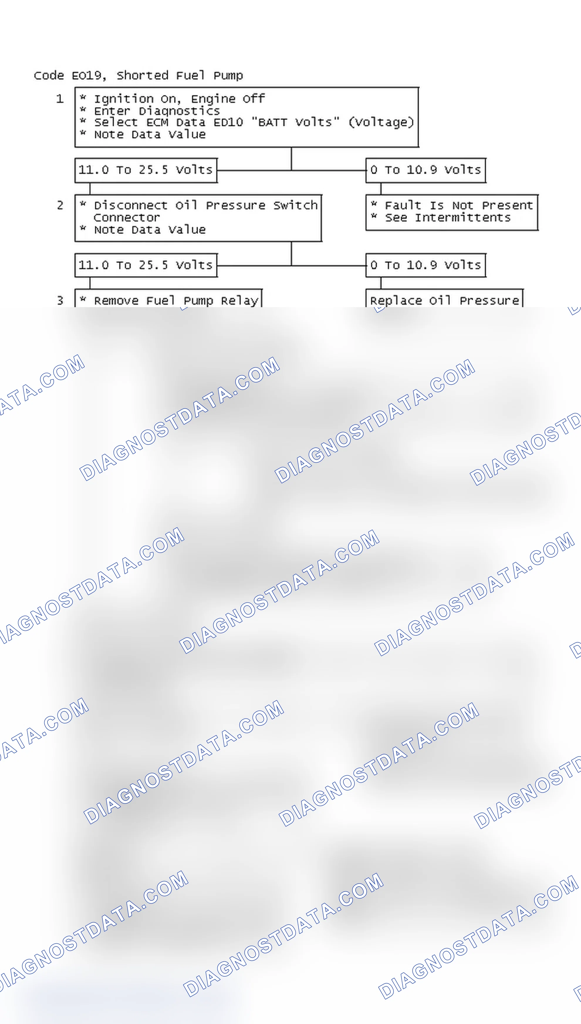 Scheme 219: Flow Chart, Code EO19, Shorted Fuel Pump Circuit