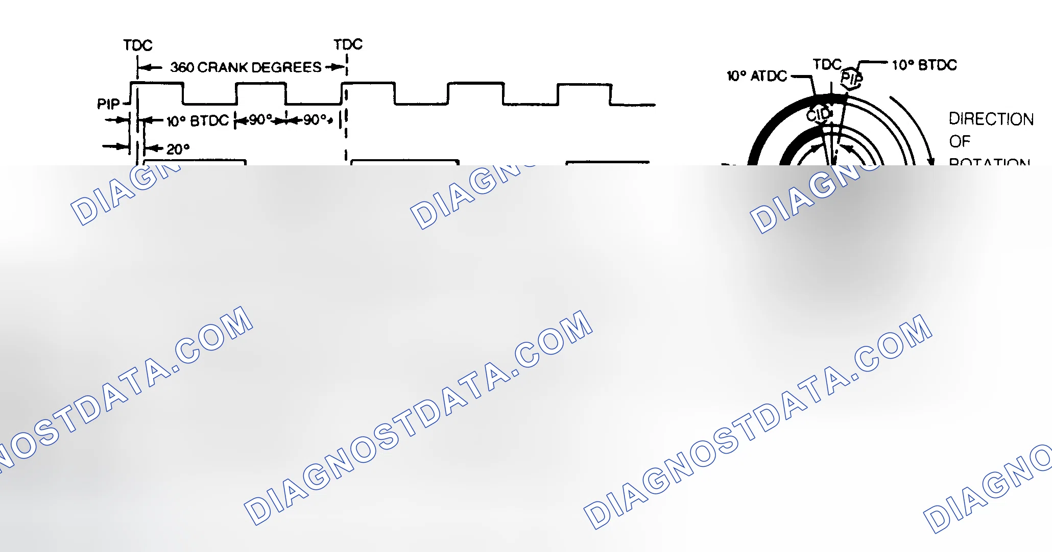 Scheme 160: DIS Signal Diagram (Mustang 2.3L)