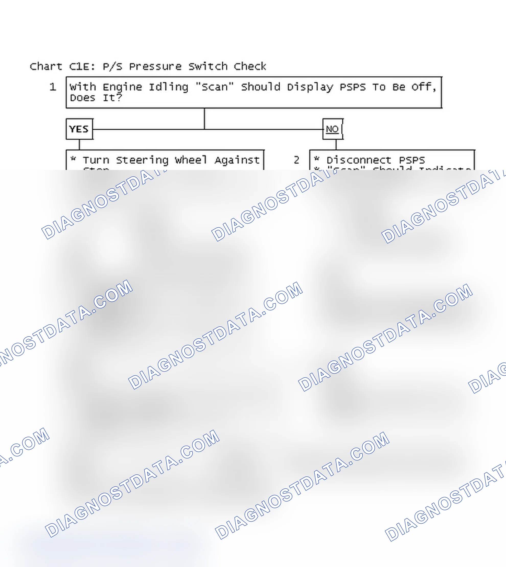 Scheme 331: Chart C1E: P/S Pressure Switch Check Flow Chart