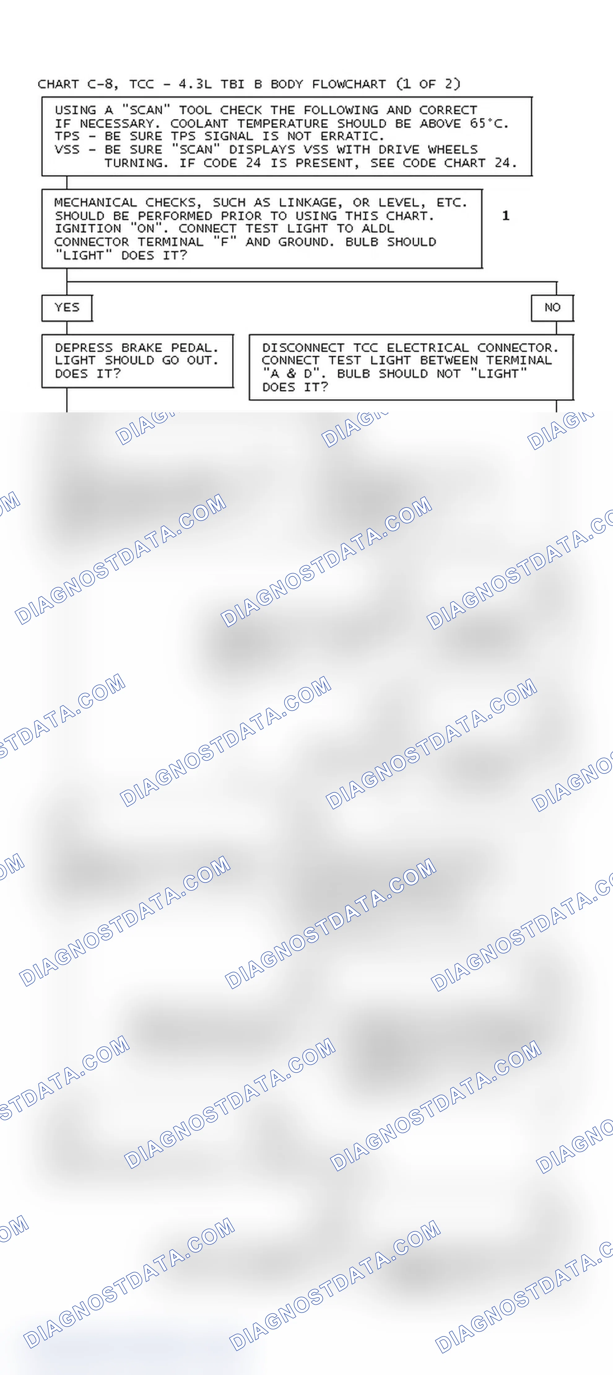 Scheme 148: Chart C-8, TCC - 4.3L TBI B Body Flowchart (1 Of 2)