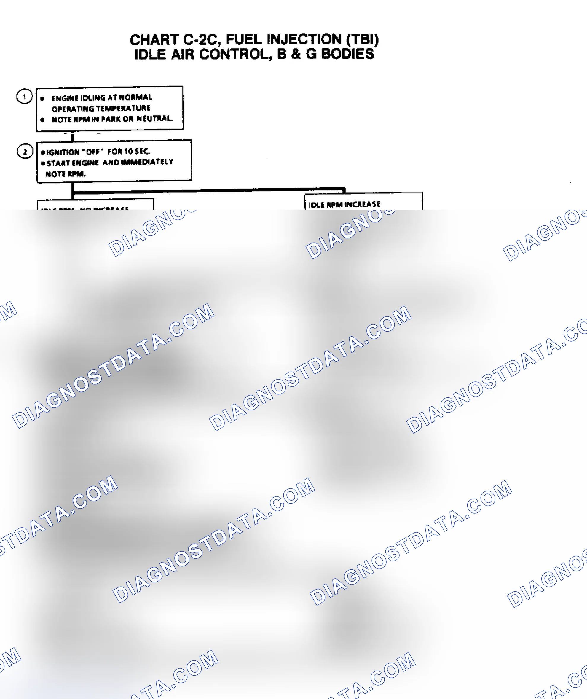 Scheme 679: Flow Chart C2C, Idle Air Control (IAC)