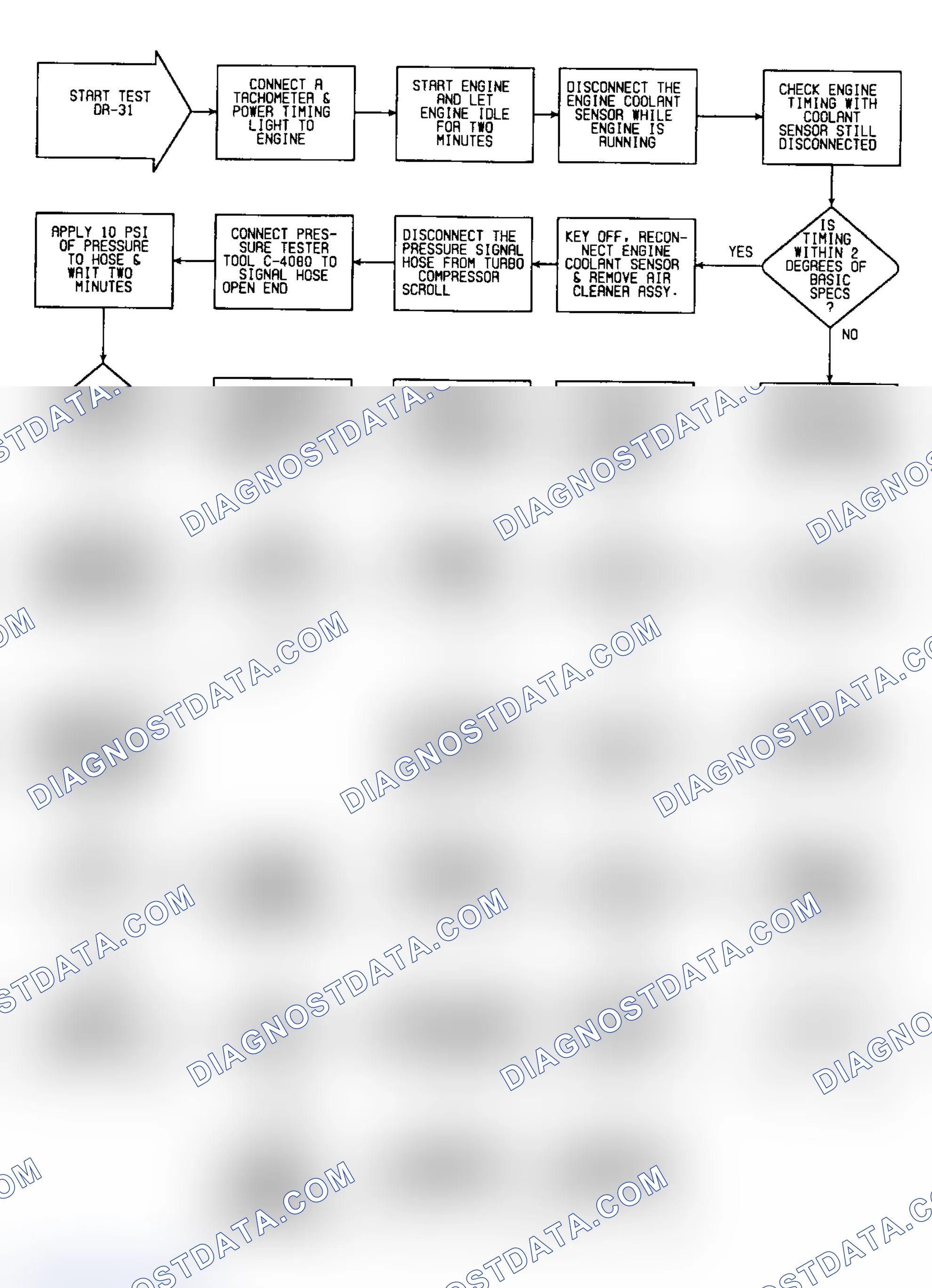 Scheme 200: DR31: Flow Chart (Turbo IV) (1 of 3)