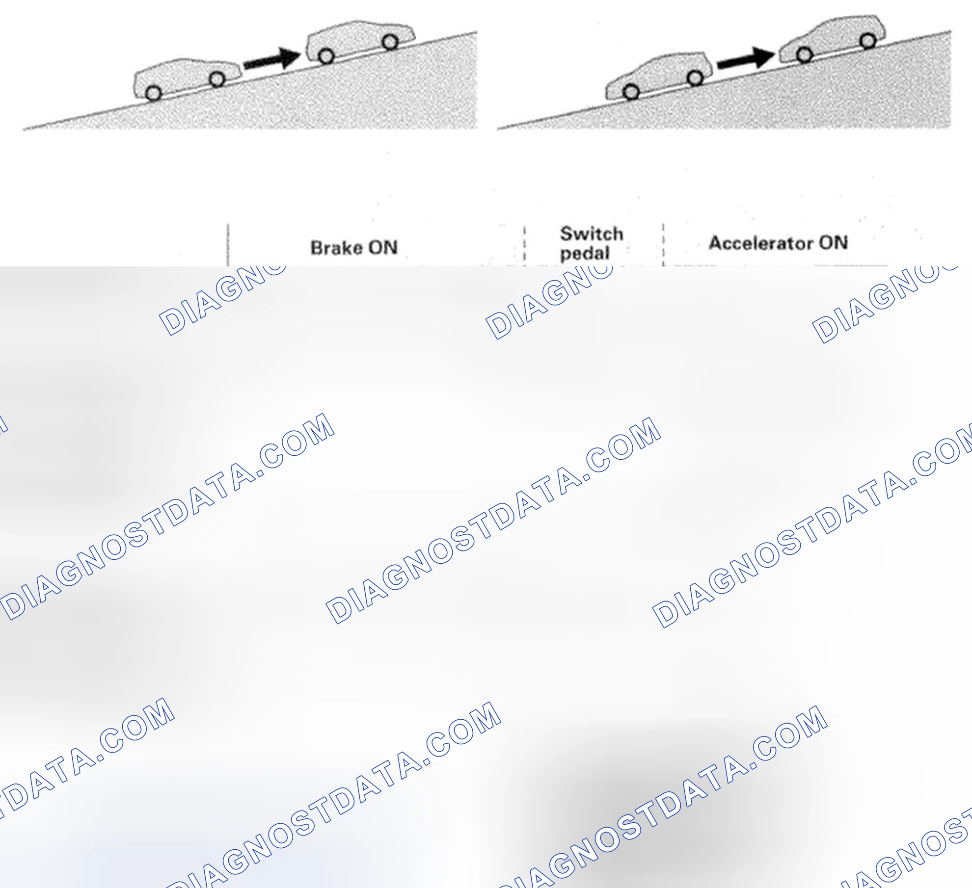 Scheme 52: Hill Start Assist (HSA) Features