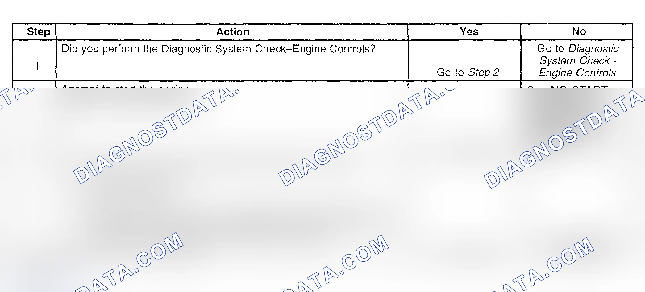 Scheme 383: Diagnostic Procedures