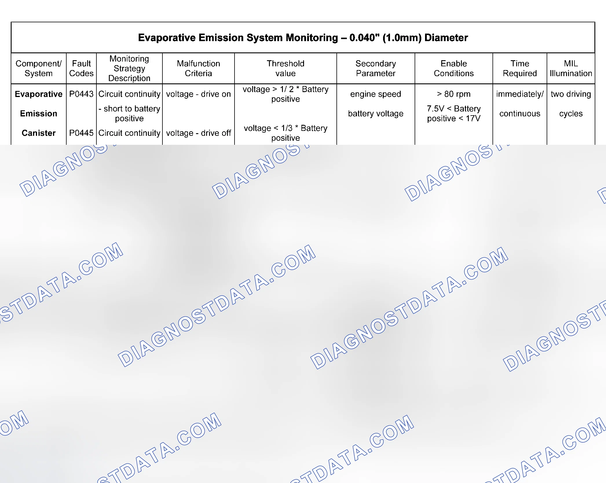 Scheme 64