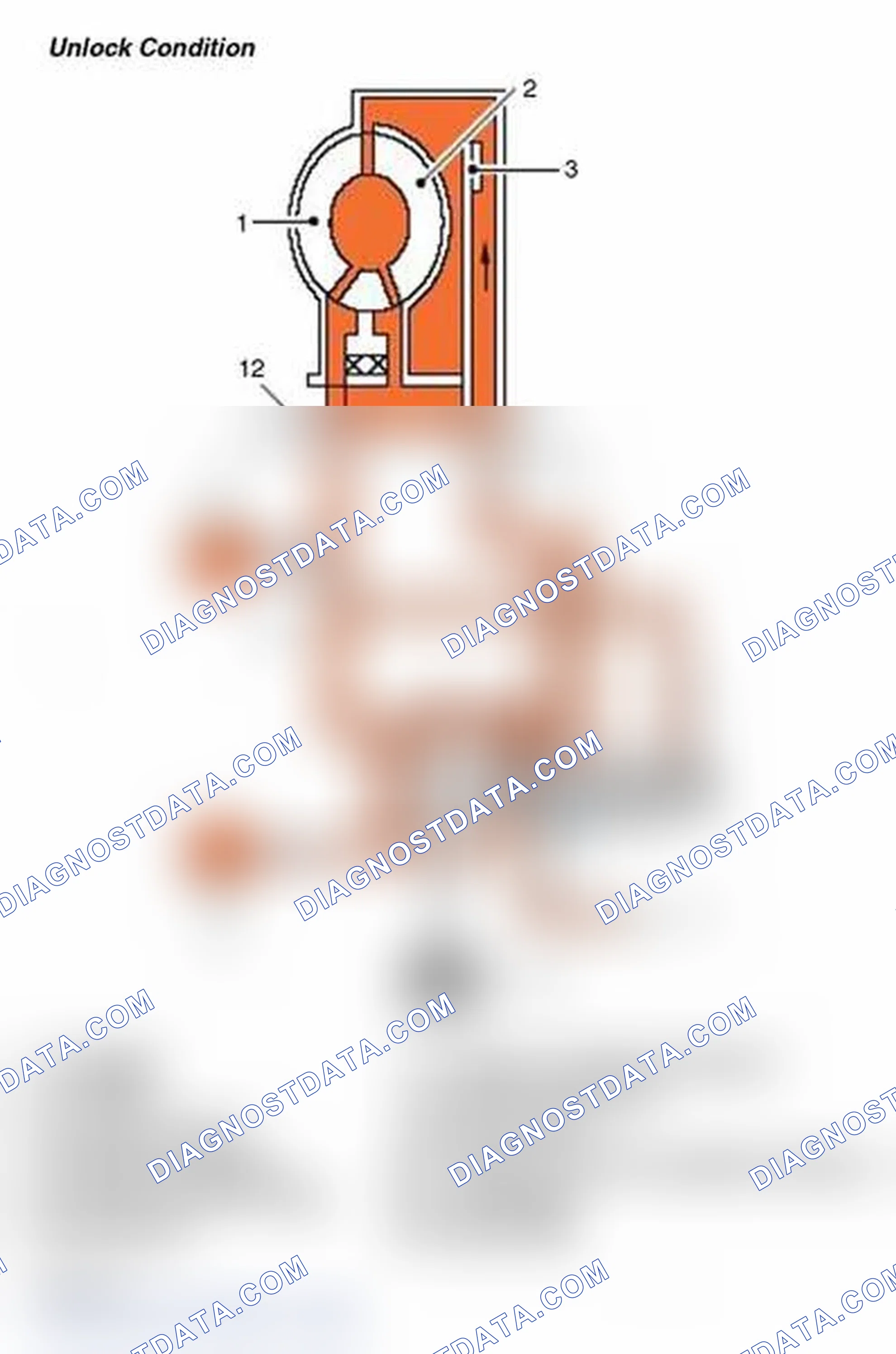 Scheme 97: Unlock Condition