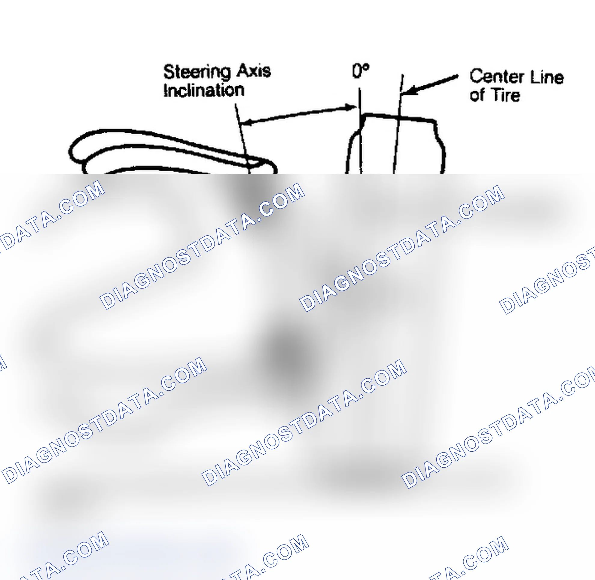 Scheme 6: Steering Axis Inclination If axis and camber inclination are incorrect, check upper and lower control arms for bends.