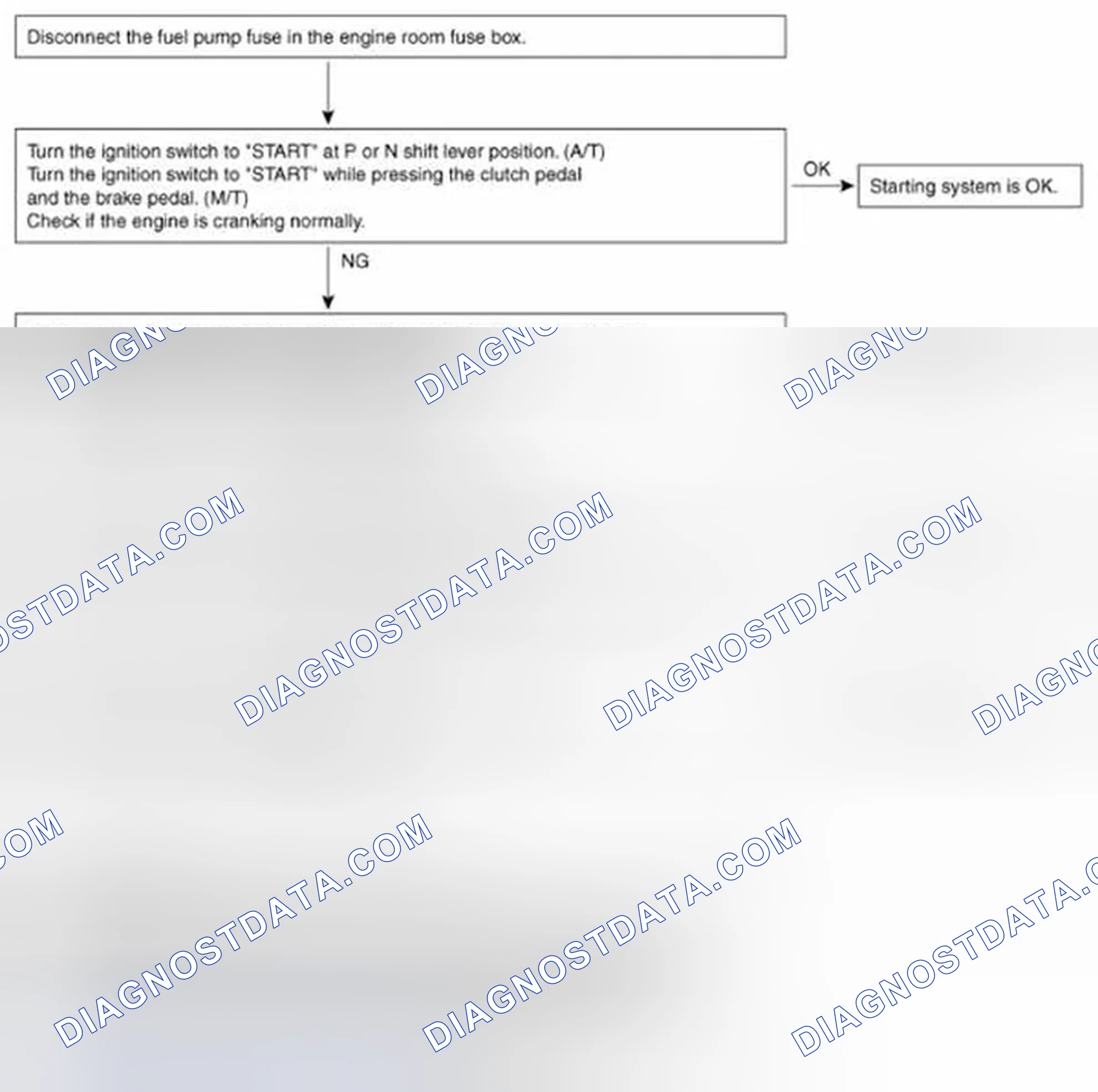 Scheme 6: Troubleshooting