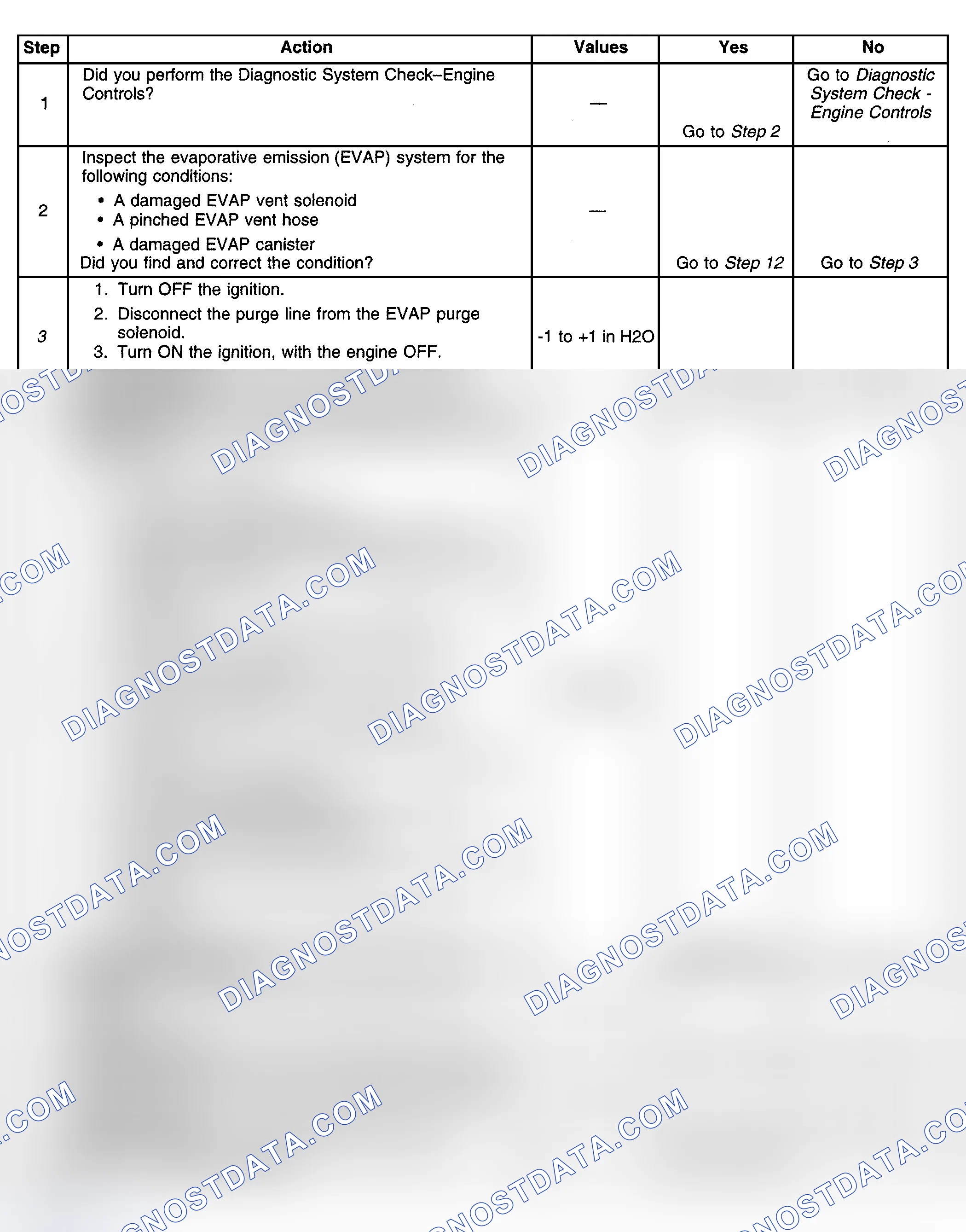 Scheme 405: Diagnostic Procedures