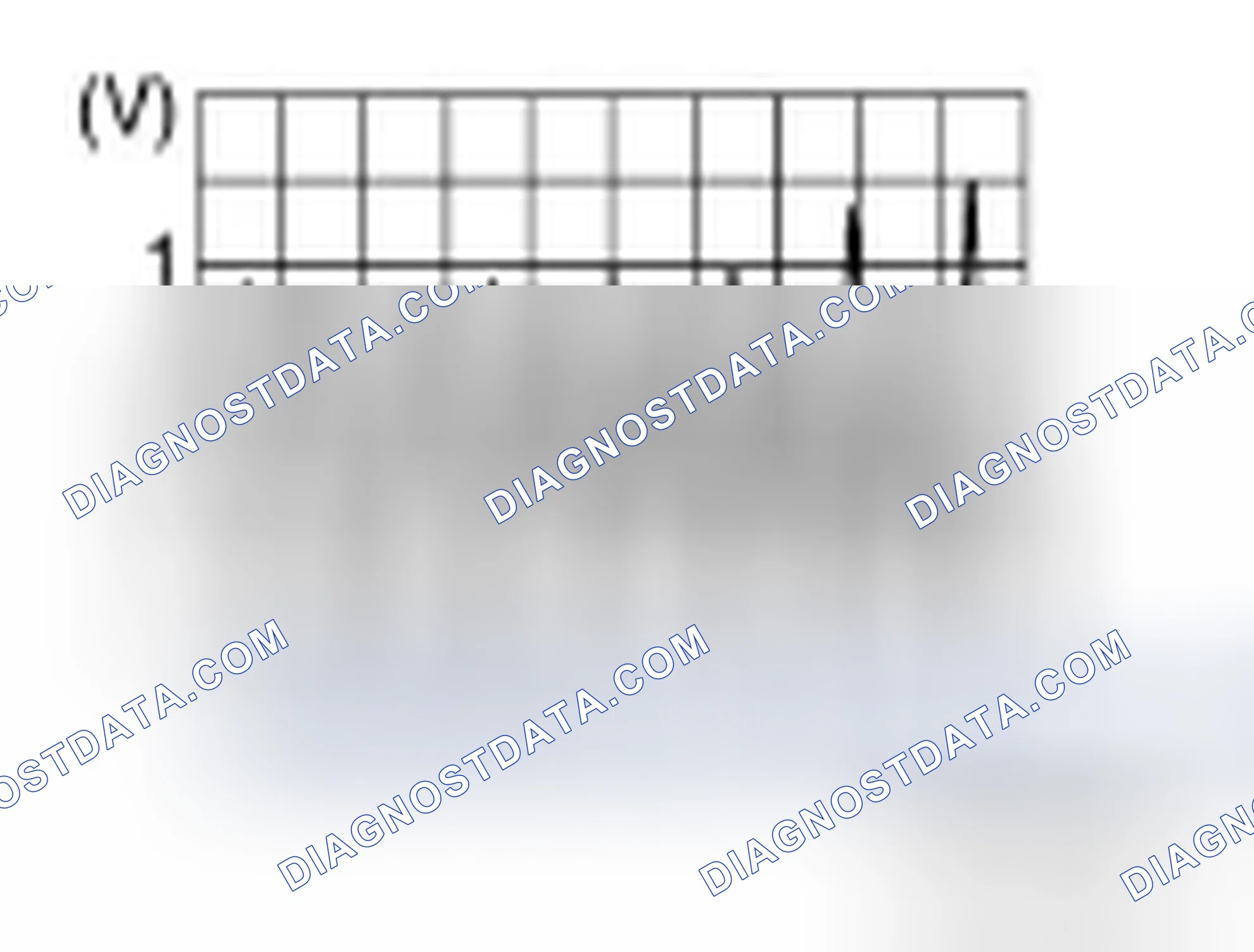 Scheme 27: PHYSICAL VALUES