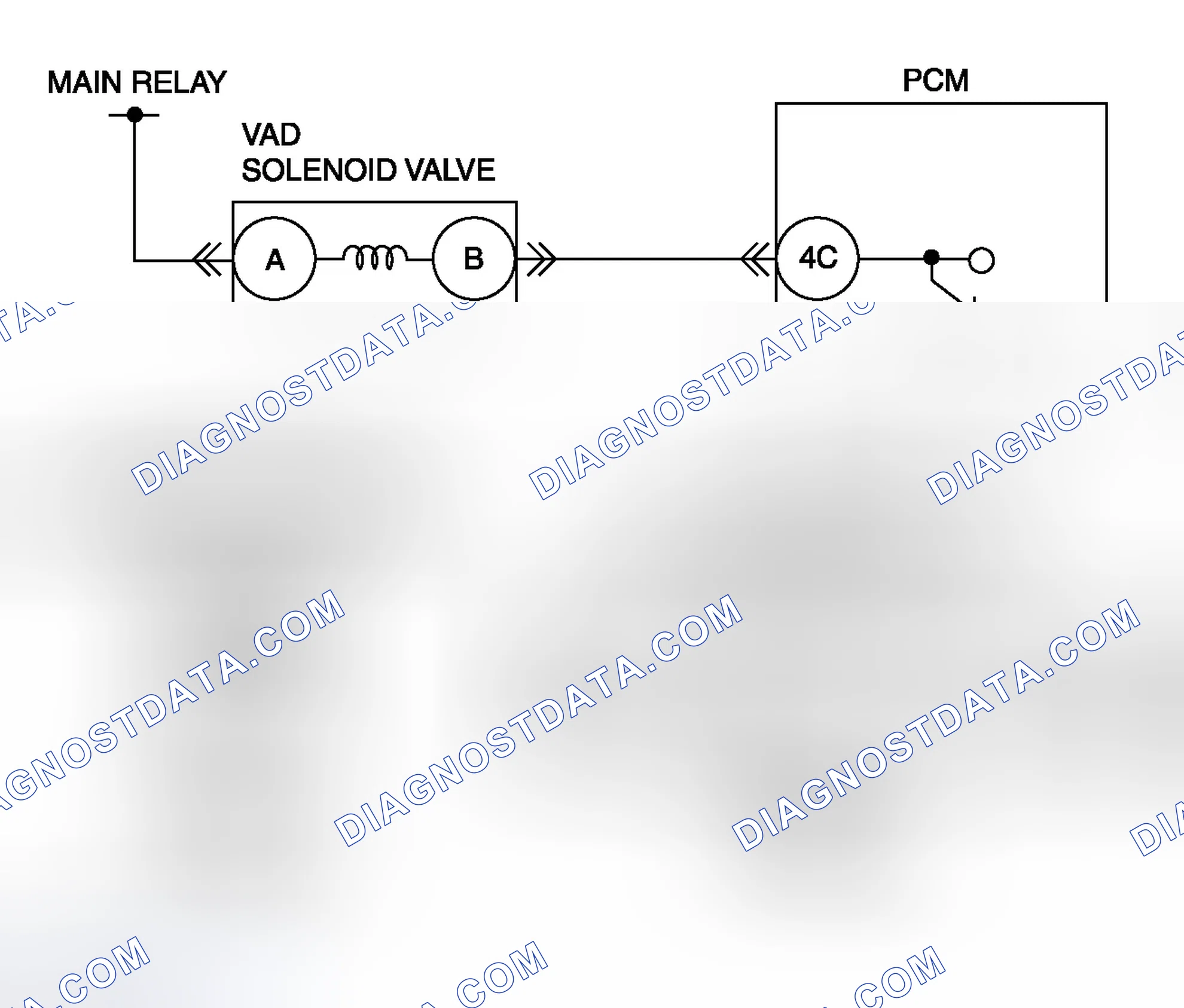Scheme 39: Diagnostic Procedure
