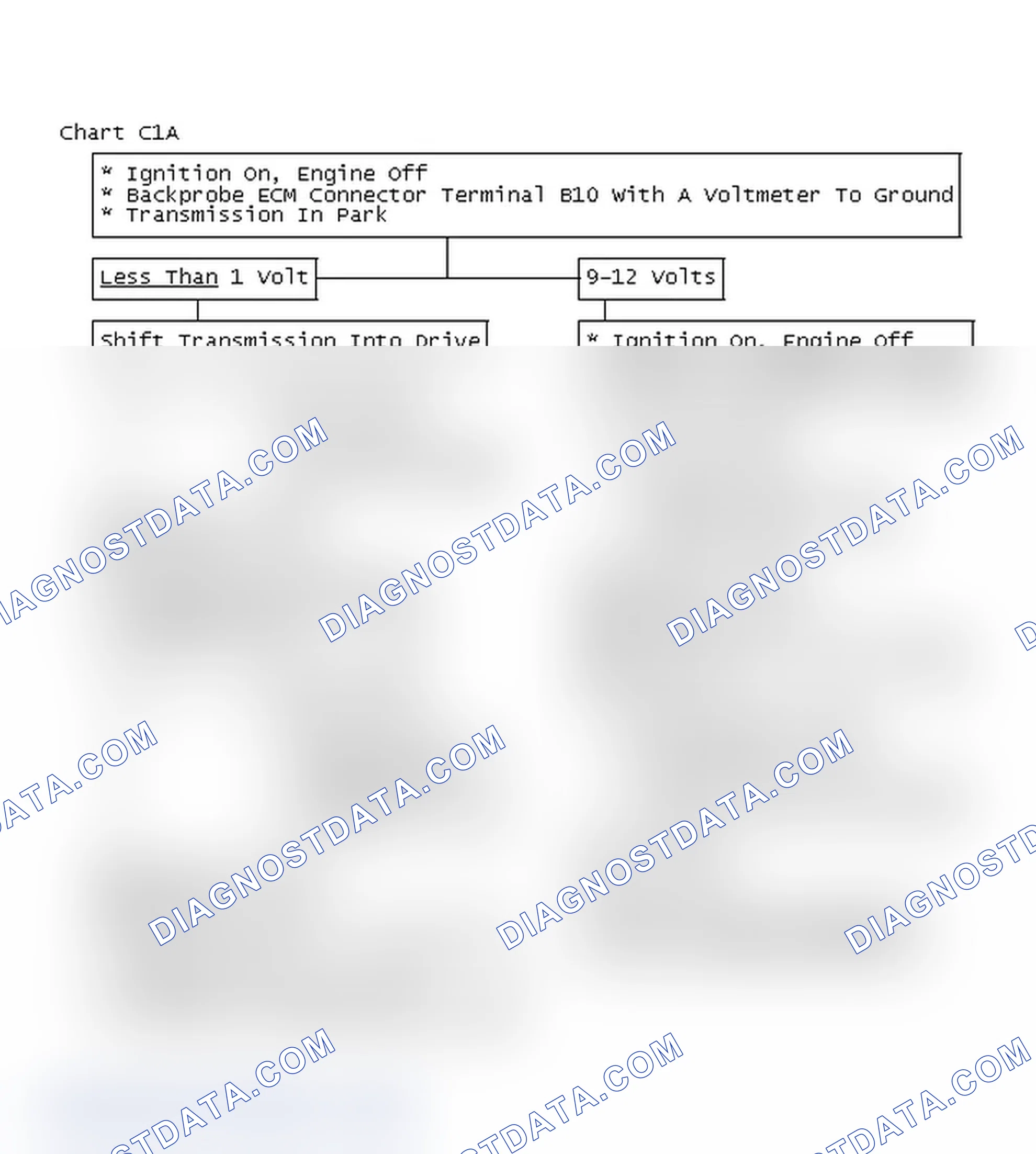 Scheme 339: Chart C1A