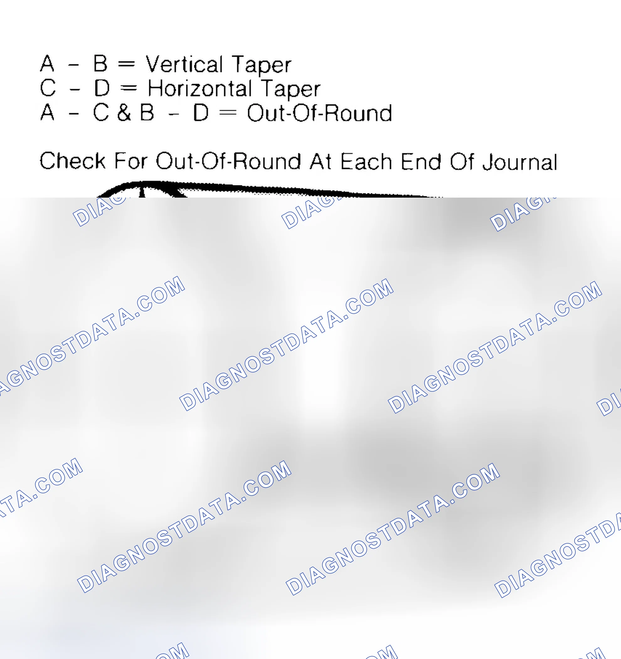 Scheme 5: Measuring Crankshaft Journals