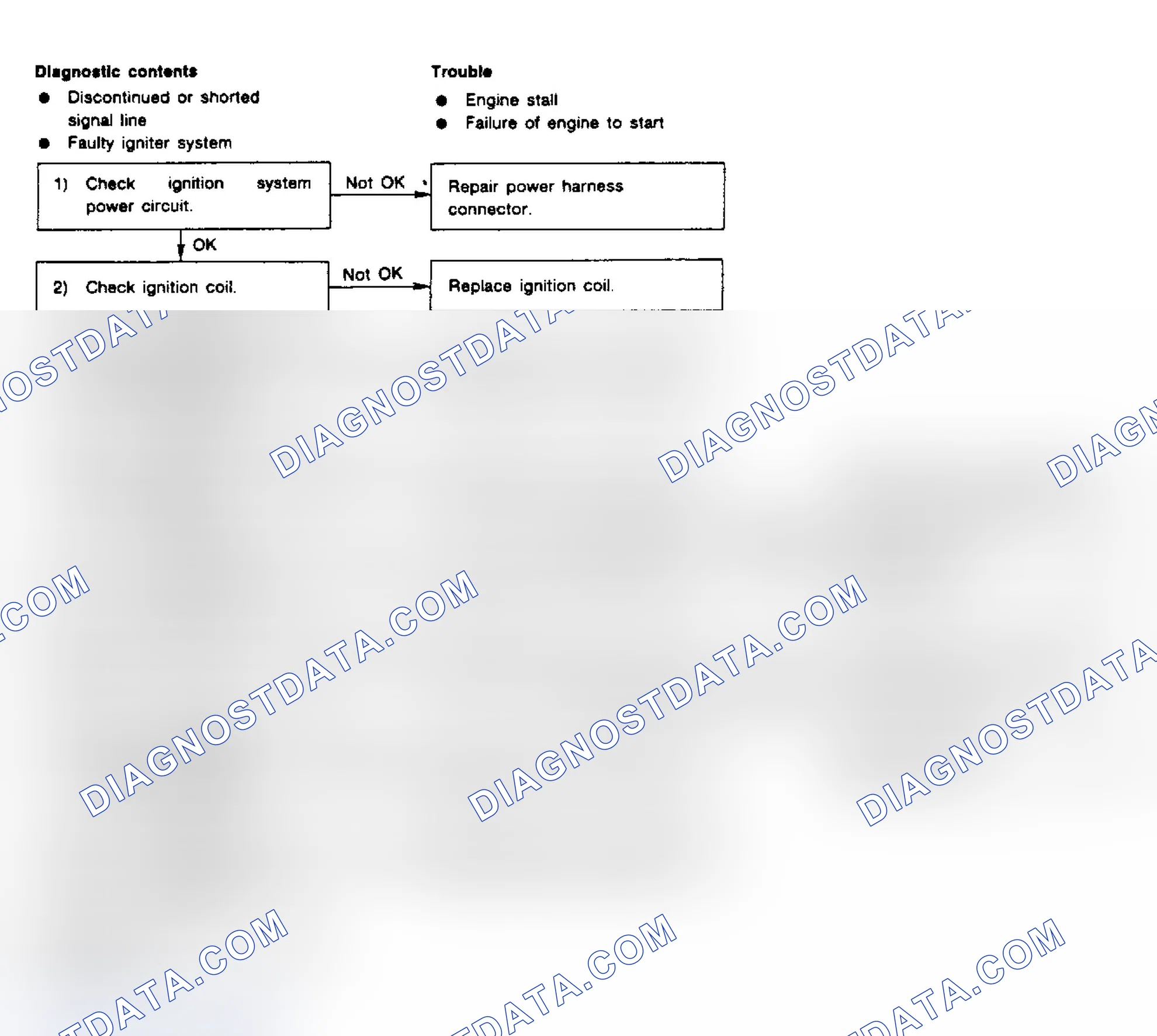Scheme 110: Flow Chart - Code 36, Ignitor Circuit