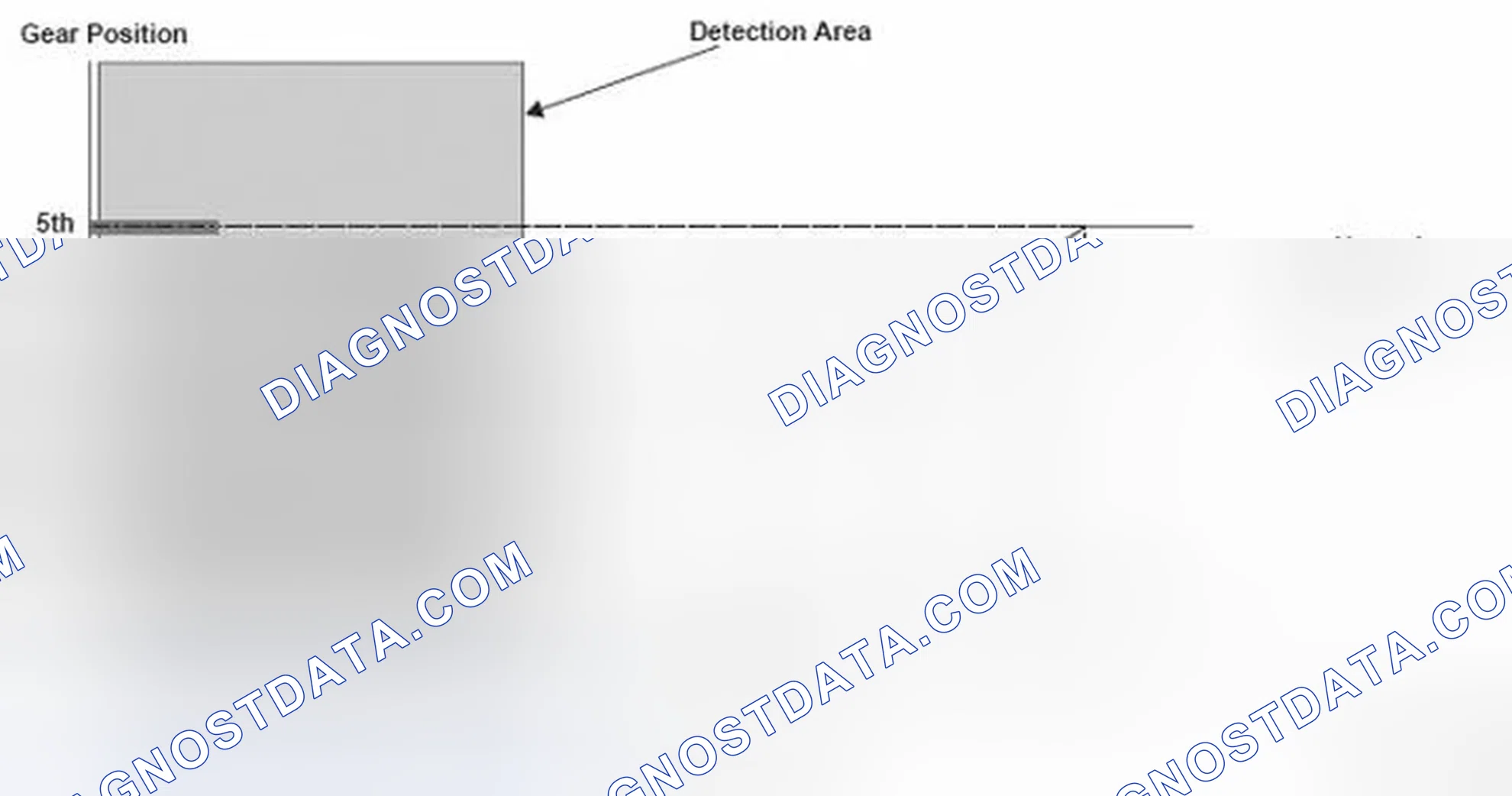 Scheme 213: Gear Position To Shift Status Graph