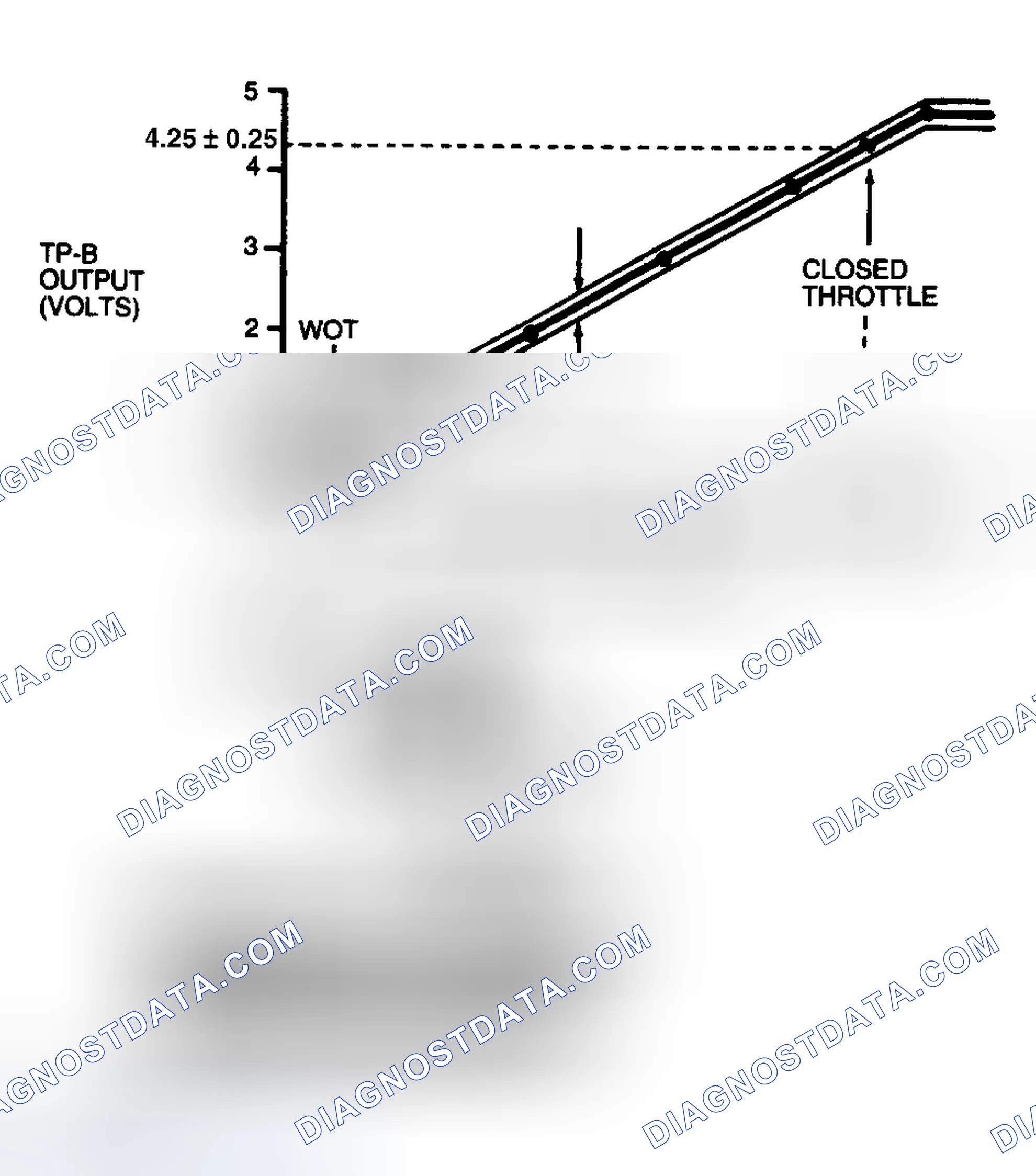 Scheme 43: Identifying TP-B Operational Range