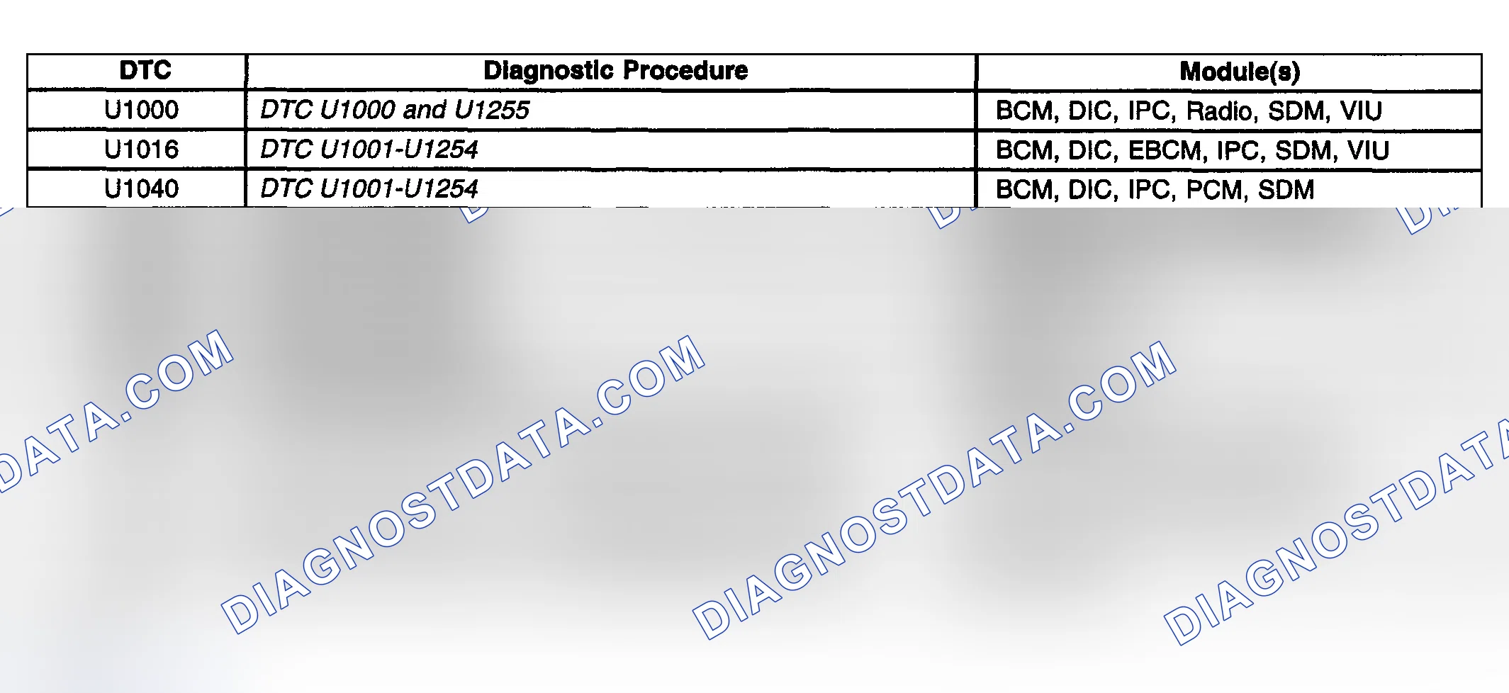 Scheme 50: DIAGNOSTIC TROUBLE CODE (DTC) LIST