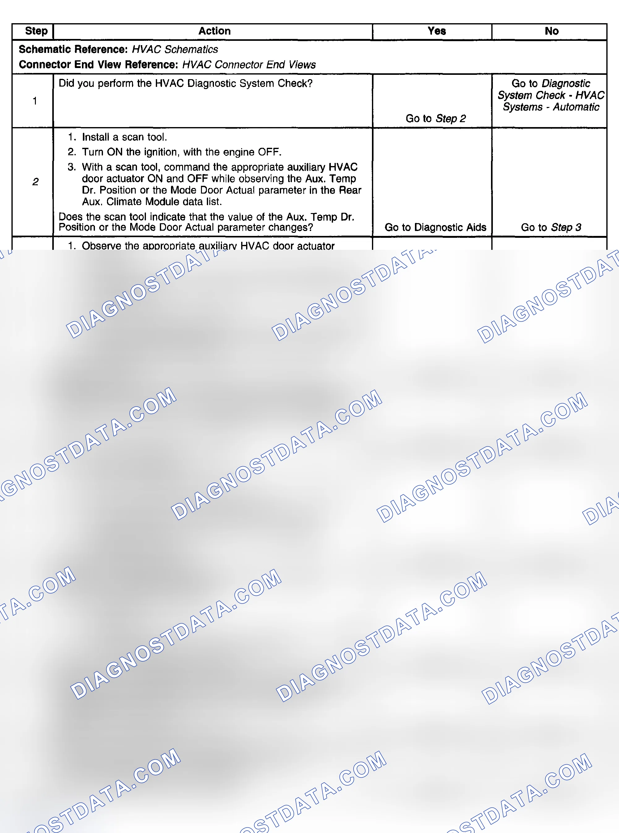 Scheme 85: Test Description