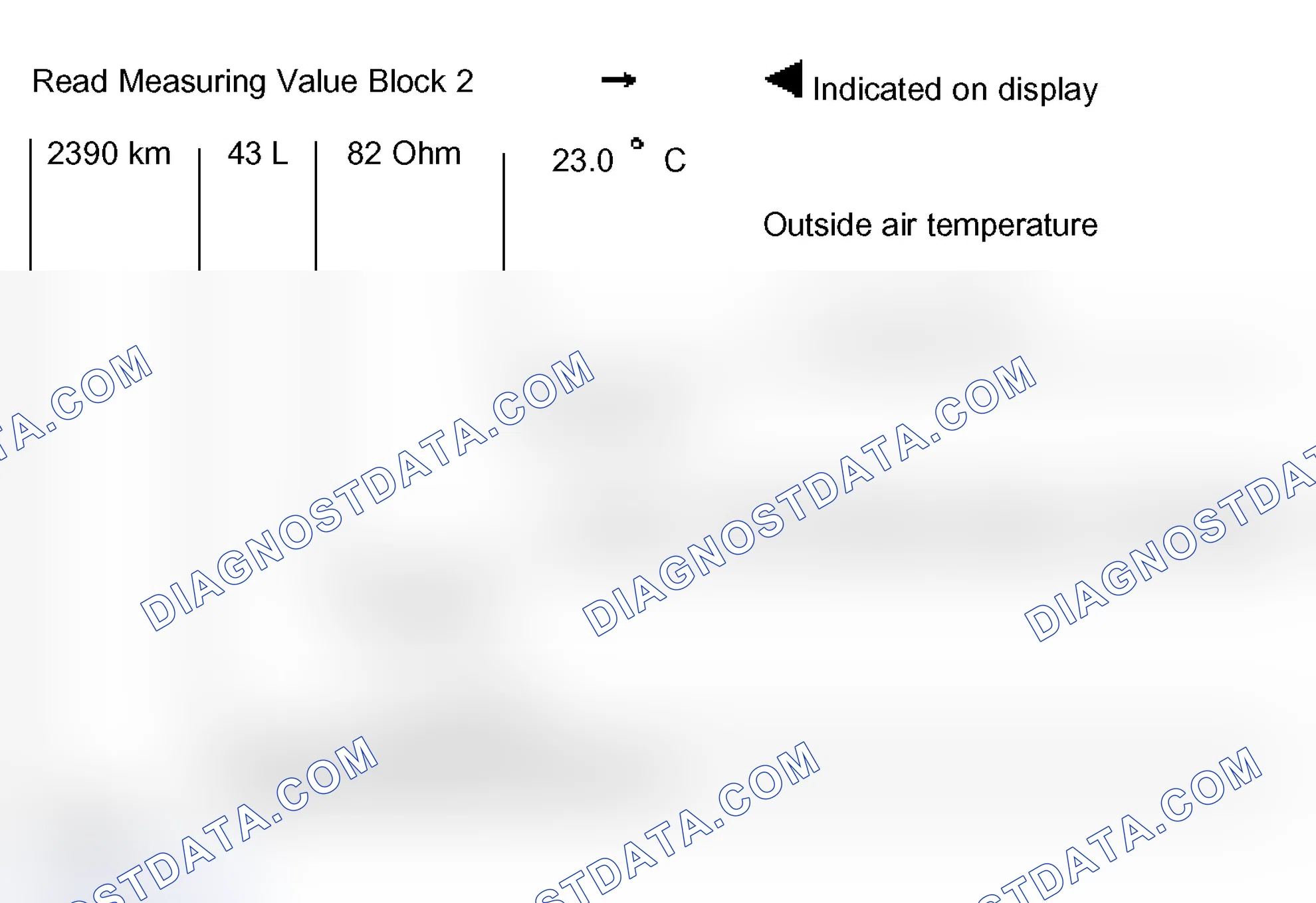 Scheme 60: Measuring Value Block 002