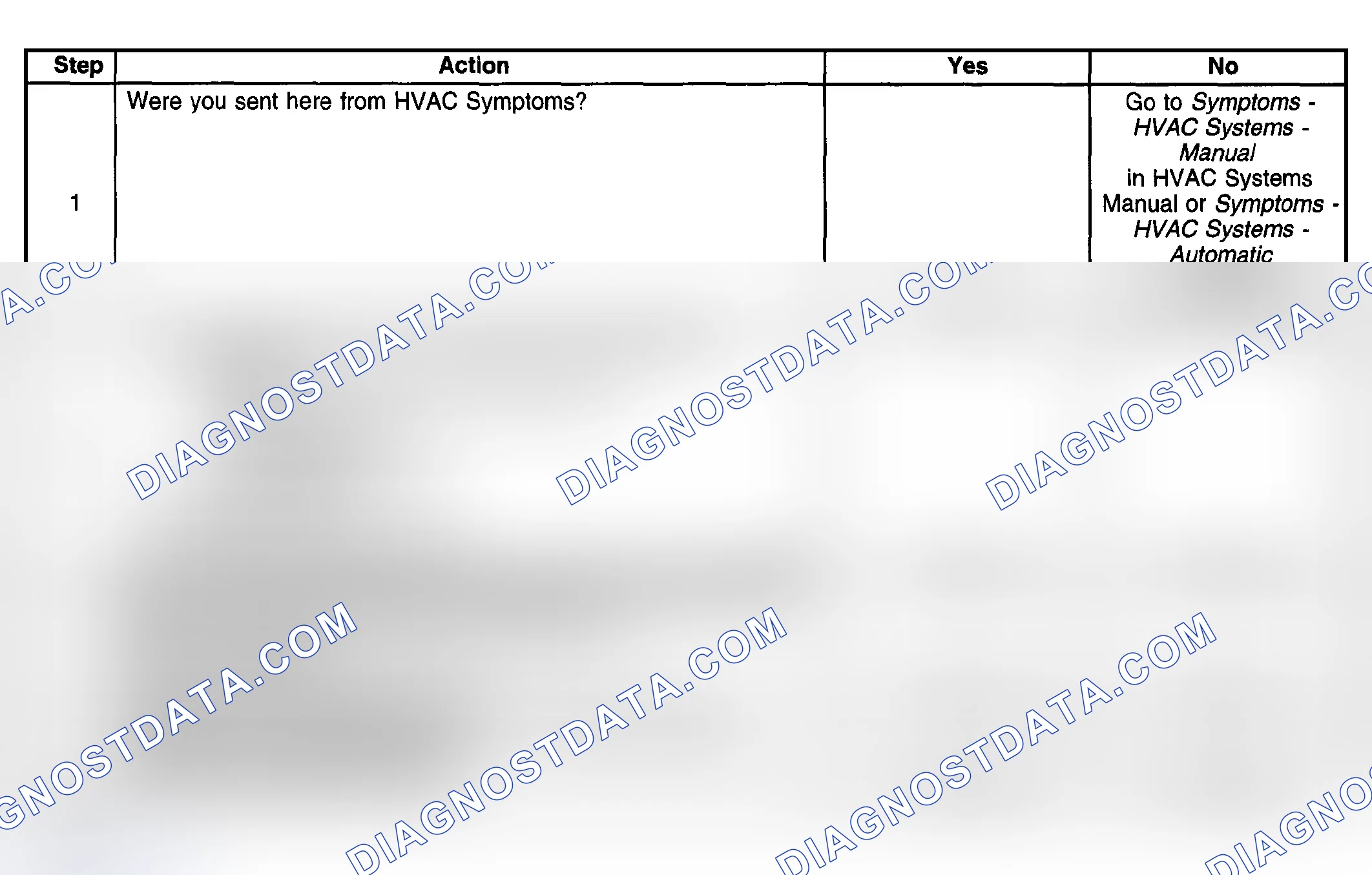 Scheme 27: Noise Diagnosis - A/C System