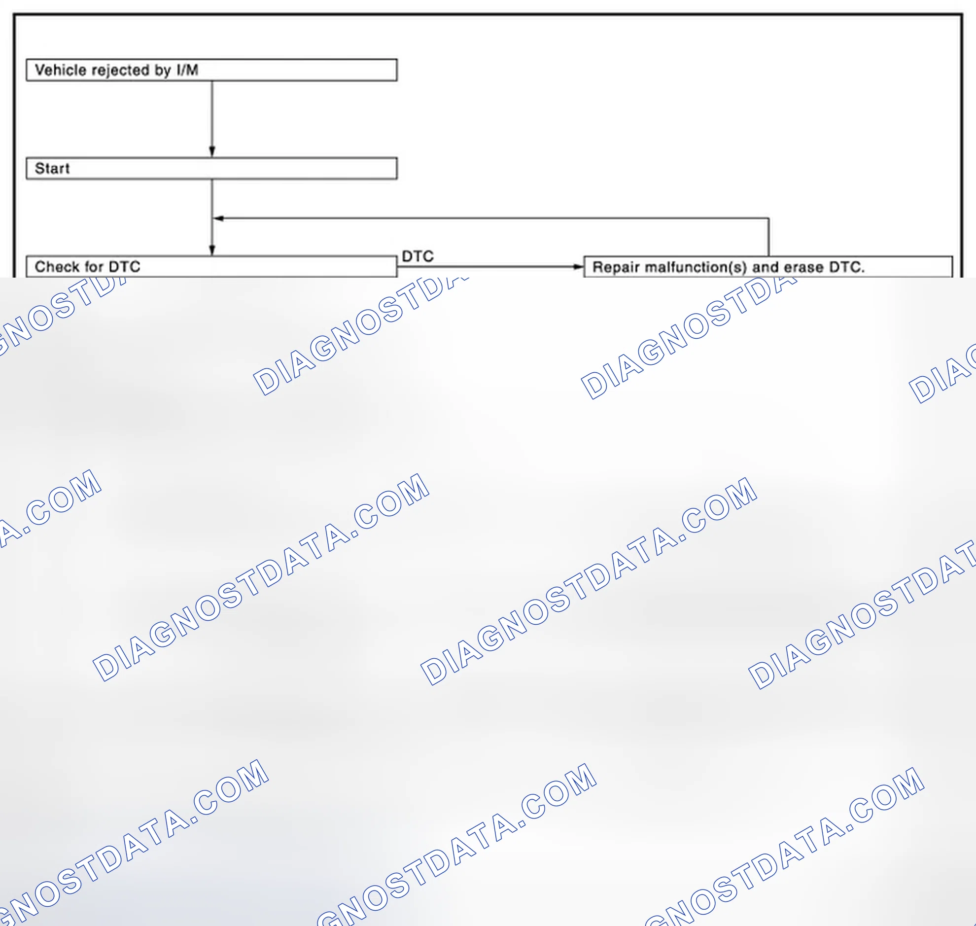 Scheme 134: SRT SERVICE PROCEDURE
