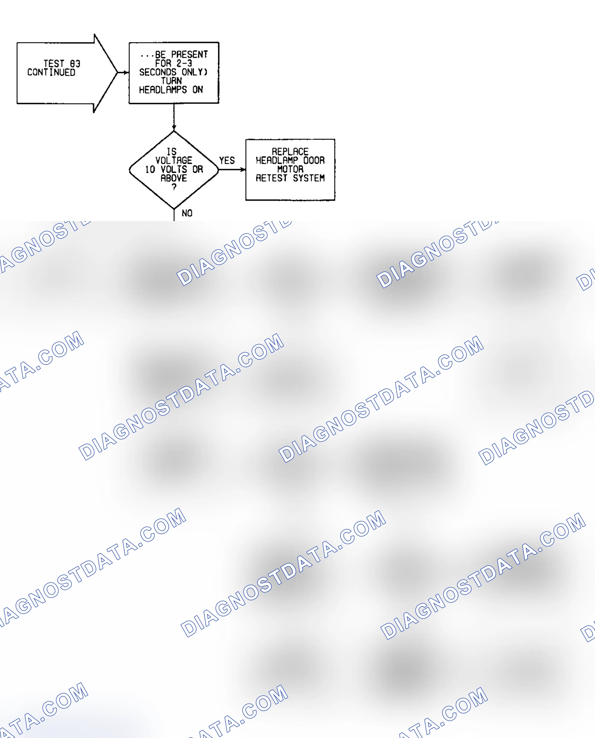 Scheme 184: Test 83: Flow Chart (2 of 3)