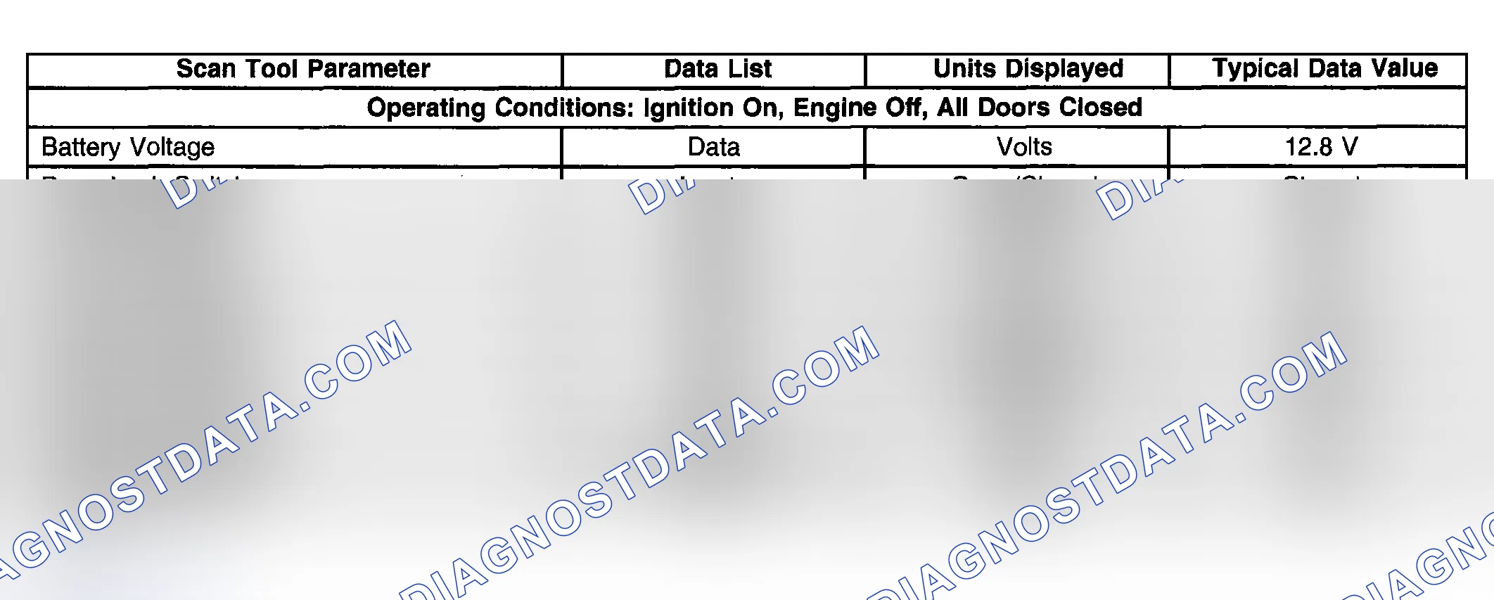 Scheme 67: Scan Tool Data List