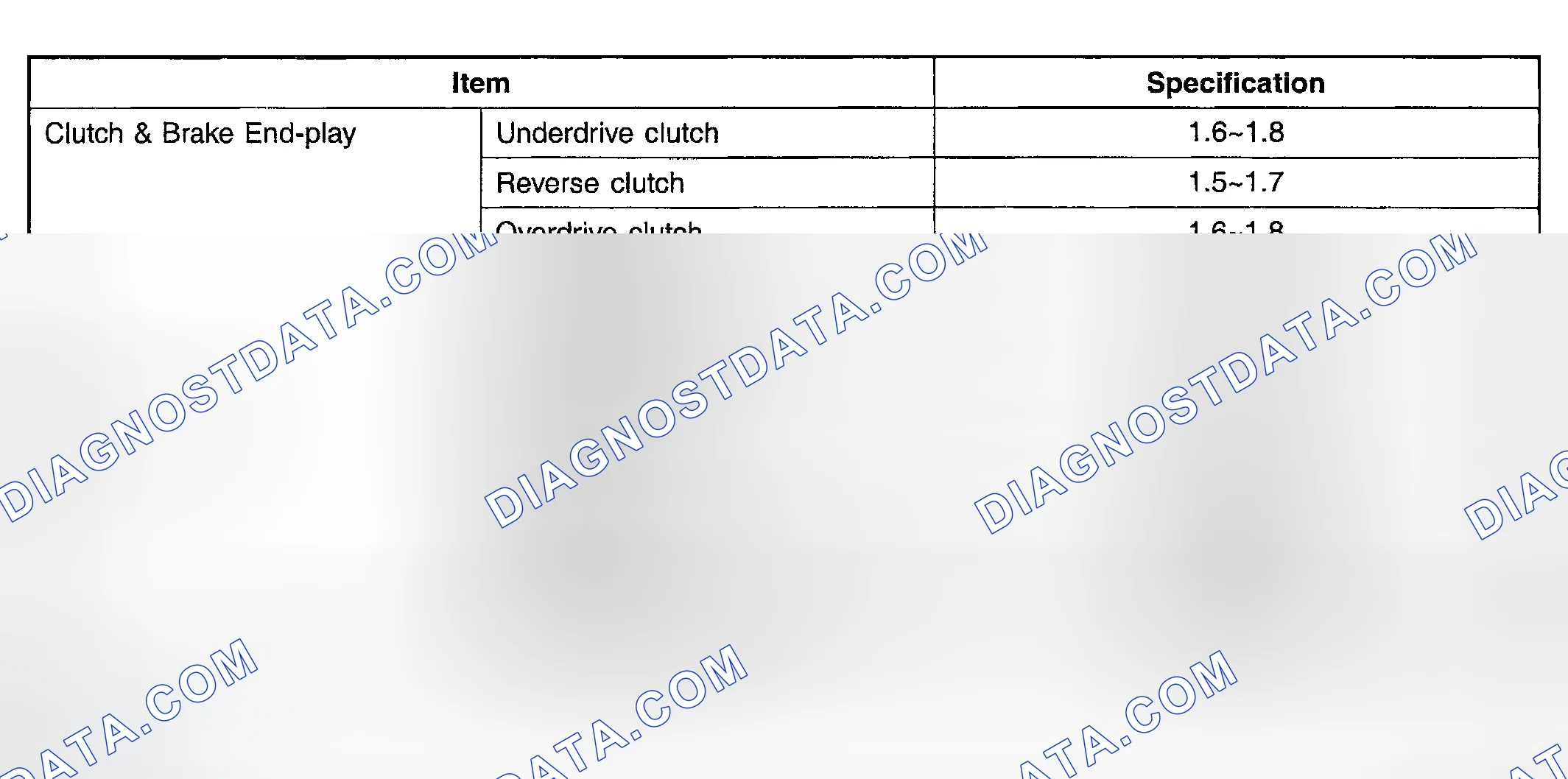 Scheme 3: SERVICE SPECIFICATION (A/T)