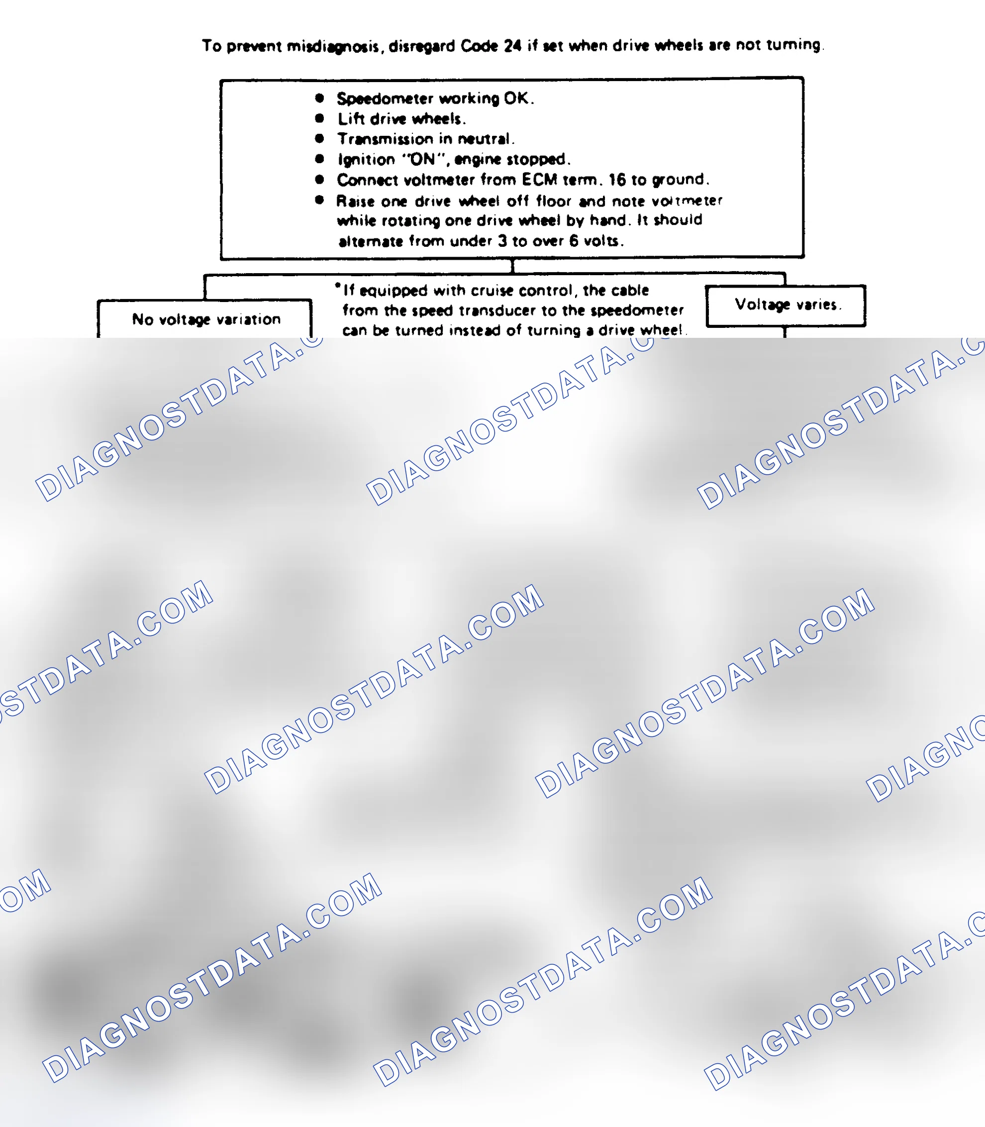 Scheme 160: Chart 24A: Code 24: VSS Ckt Flow Chart ("A" & "F" Series)