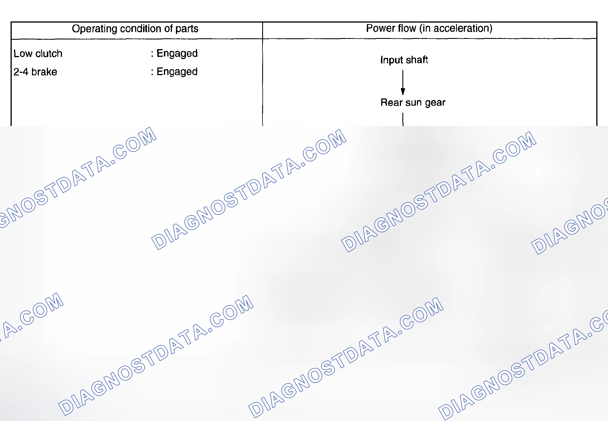 Scheme 1211: Second Speed Of D, 3 Or 2 Range (D 2 , 3 2 , 2 2 )